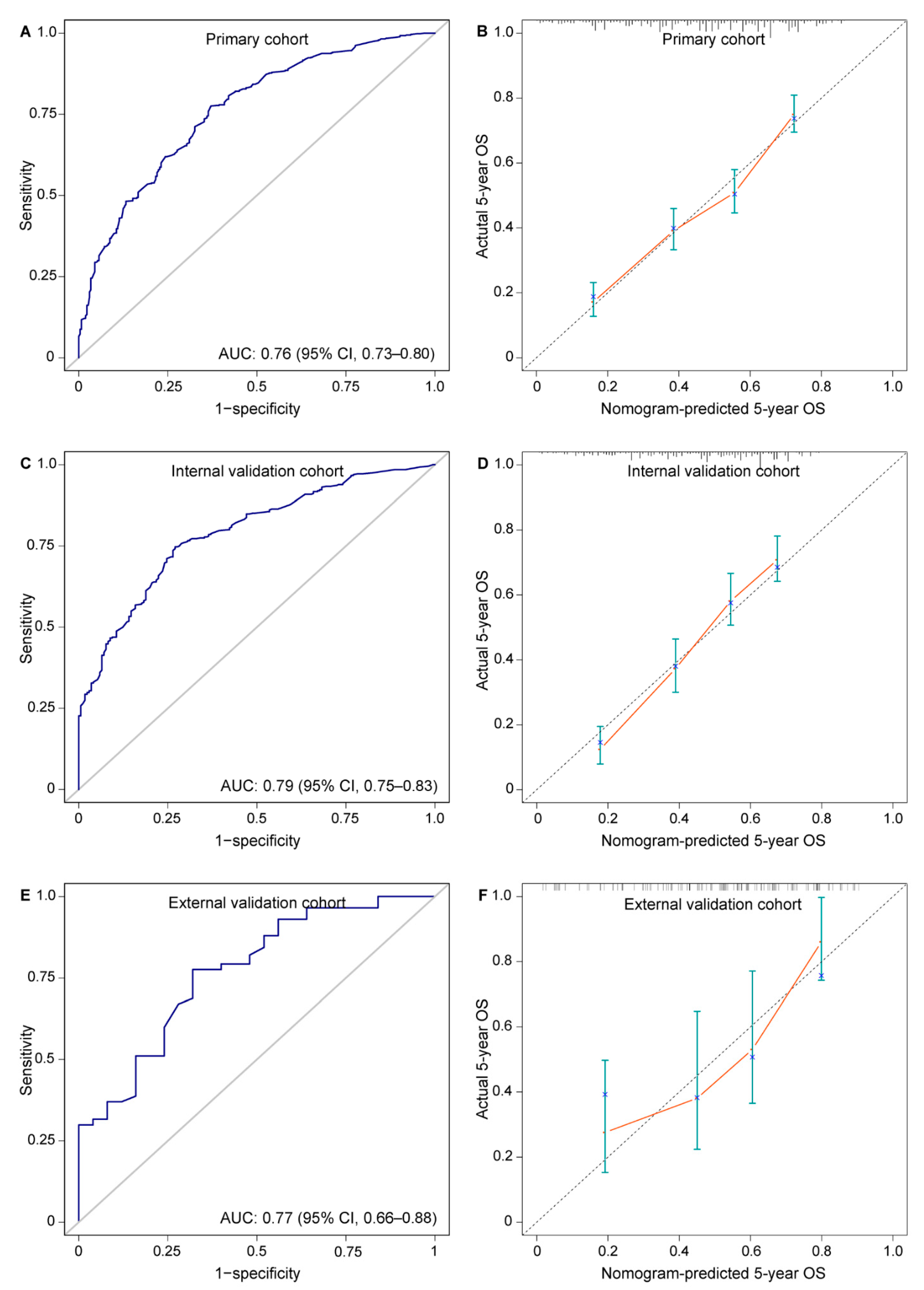Cancers 14 05567 g003 Cancers 14 05567 g003