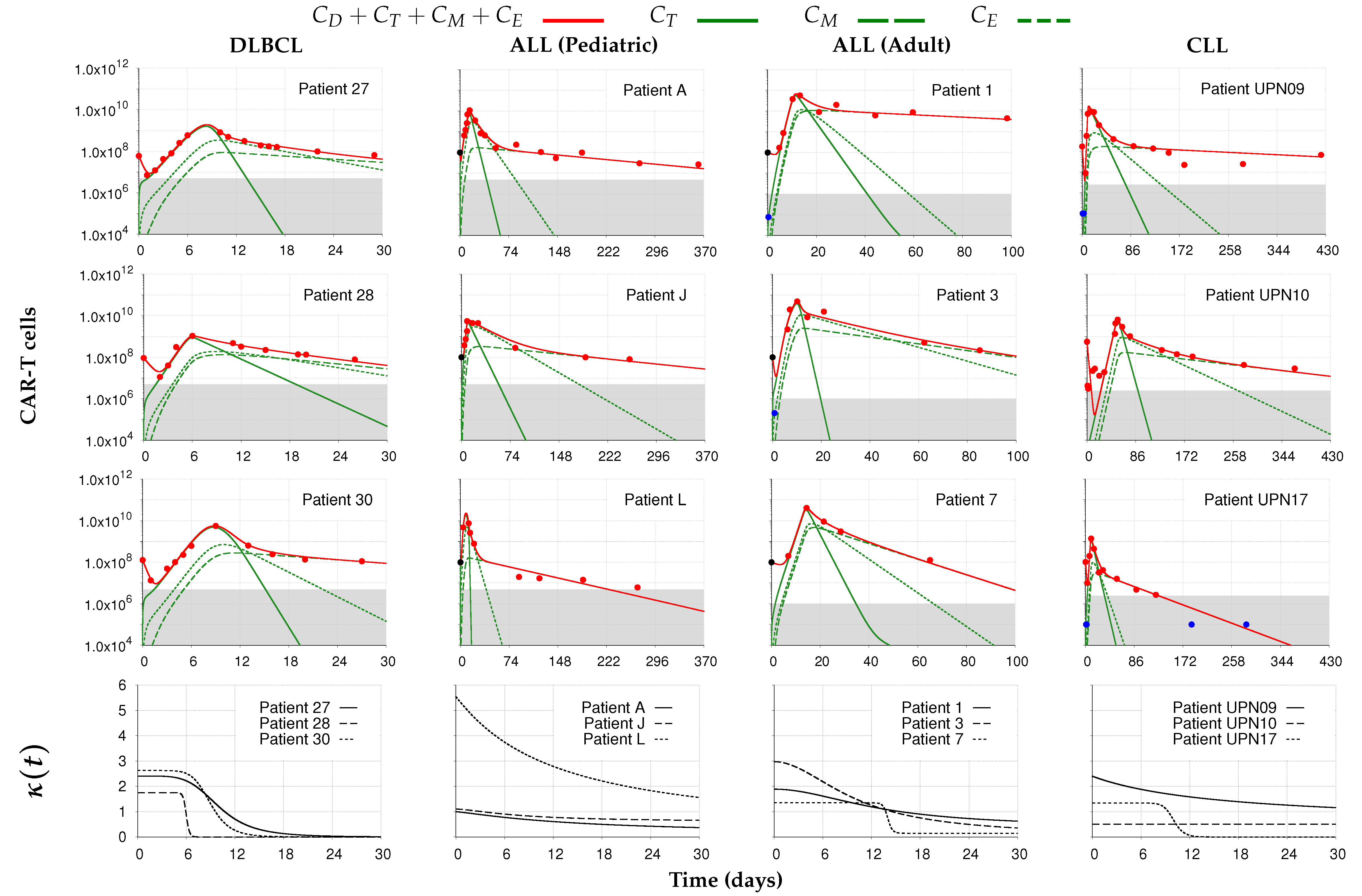 Cancers 14 05576 g003 Cancers 14 05576 g003