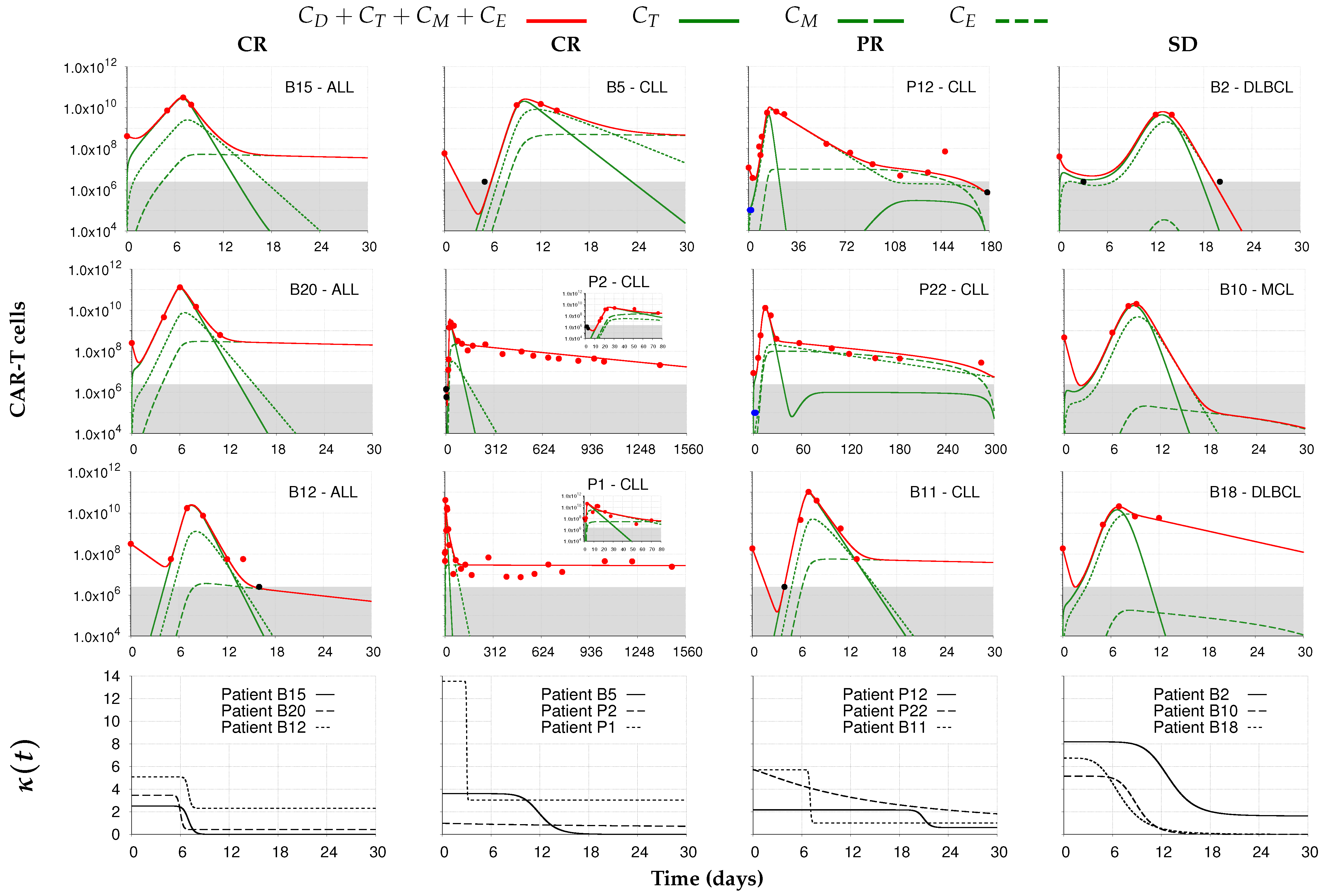 Cancers 14 05576 g004 Cancers 14 05576 g004