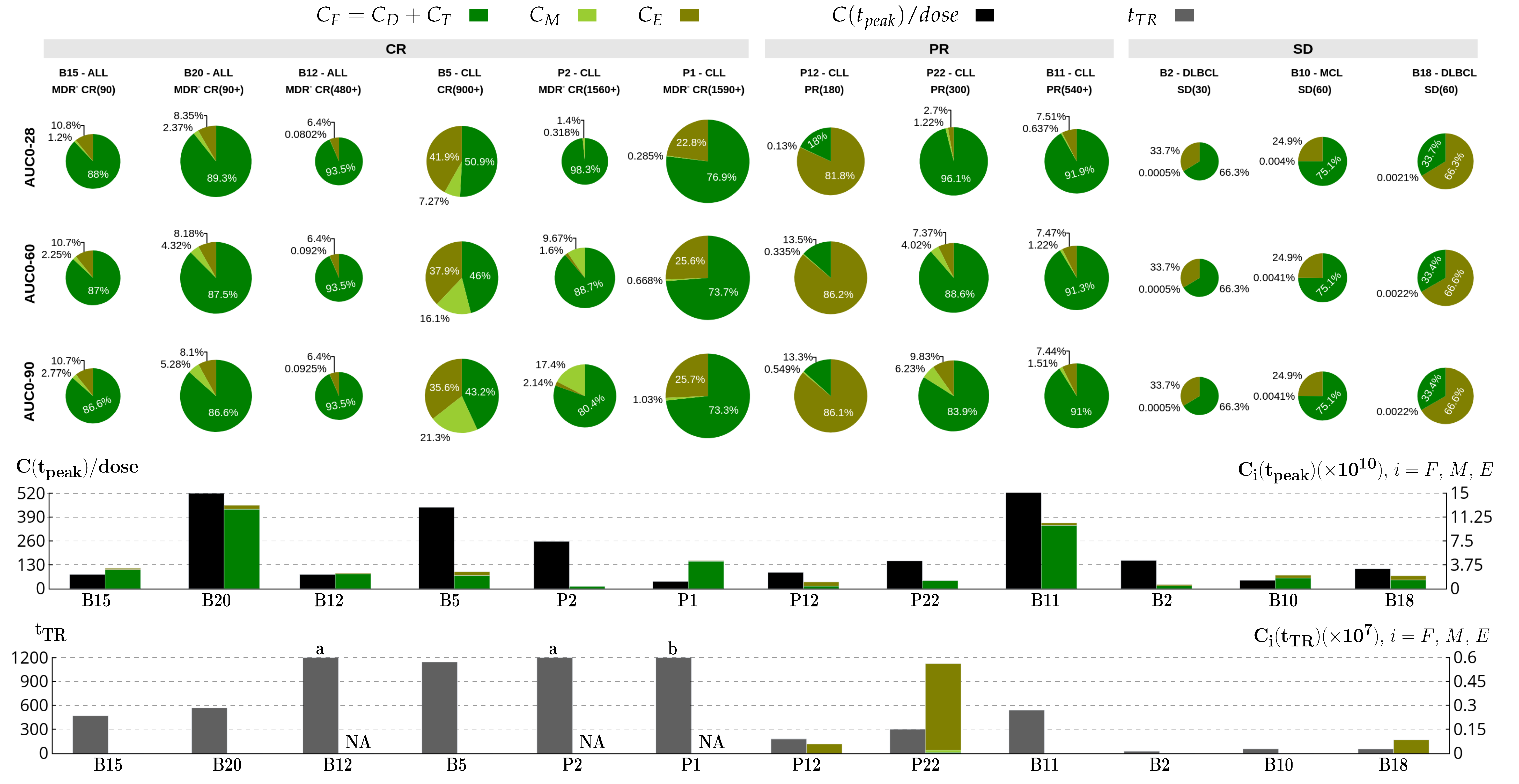 Cancers 14 05576 g005 Cancers 14 05576 g005