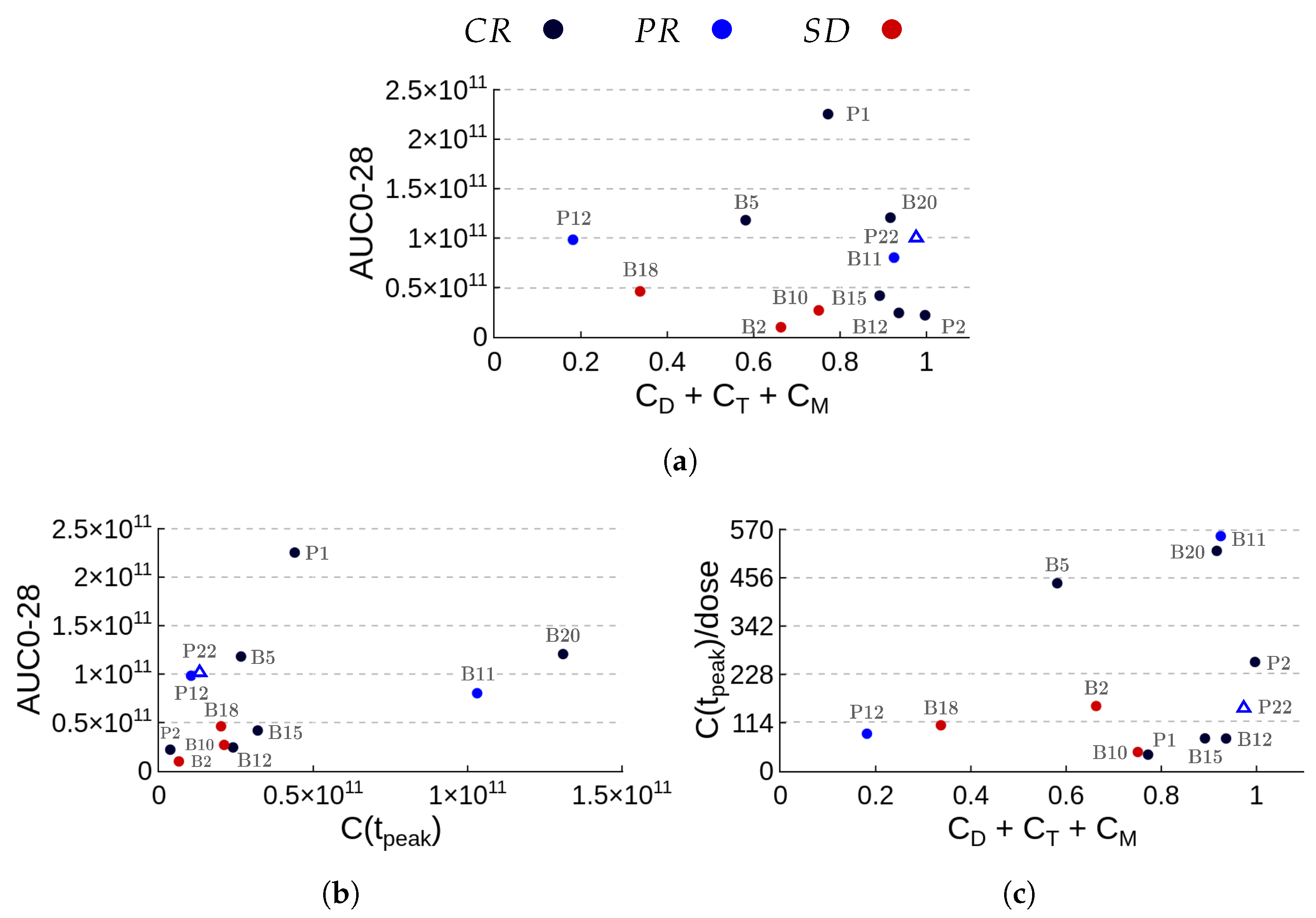 Cancers 14 05576 g006 Cancers 14 05576 g006