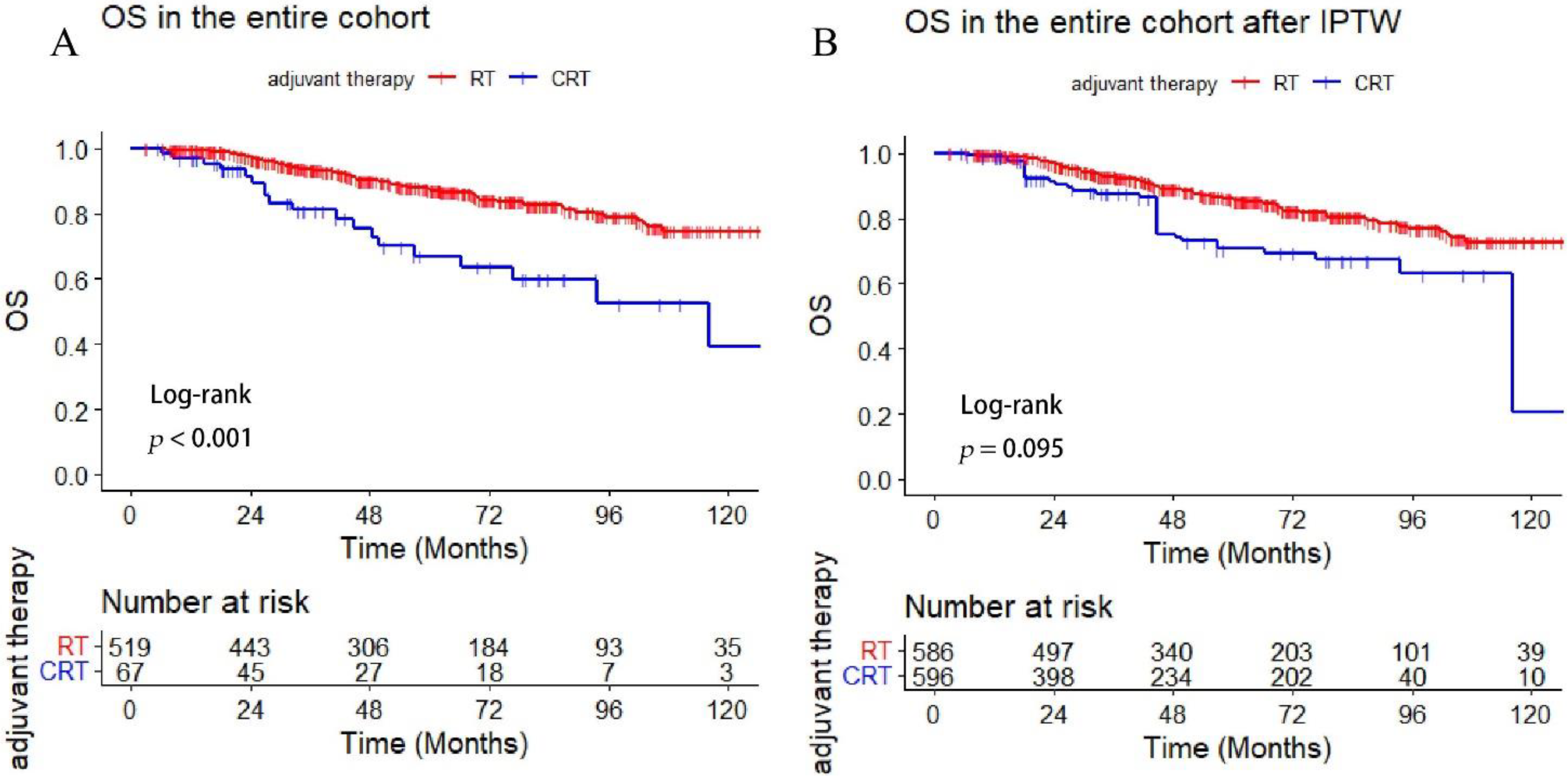 Cancers 14 05583 g001 Cancers 14 05583 g001