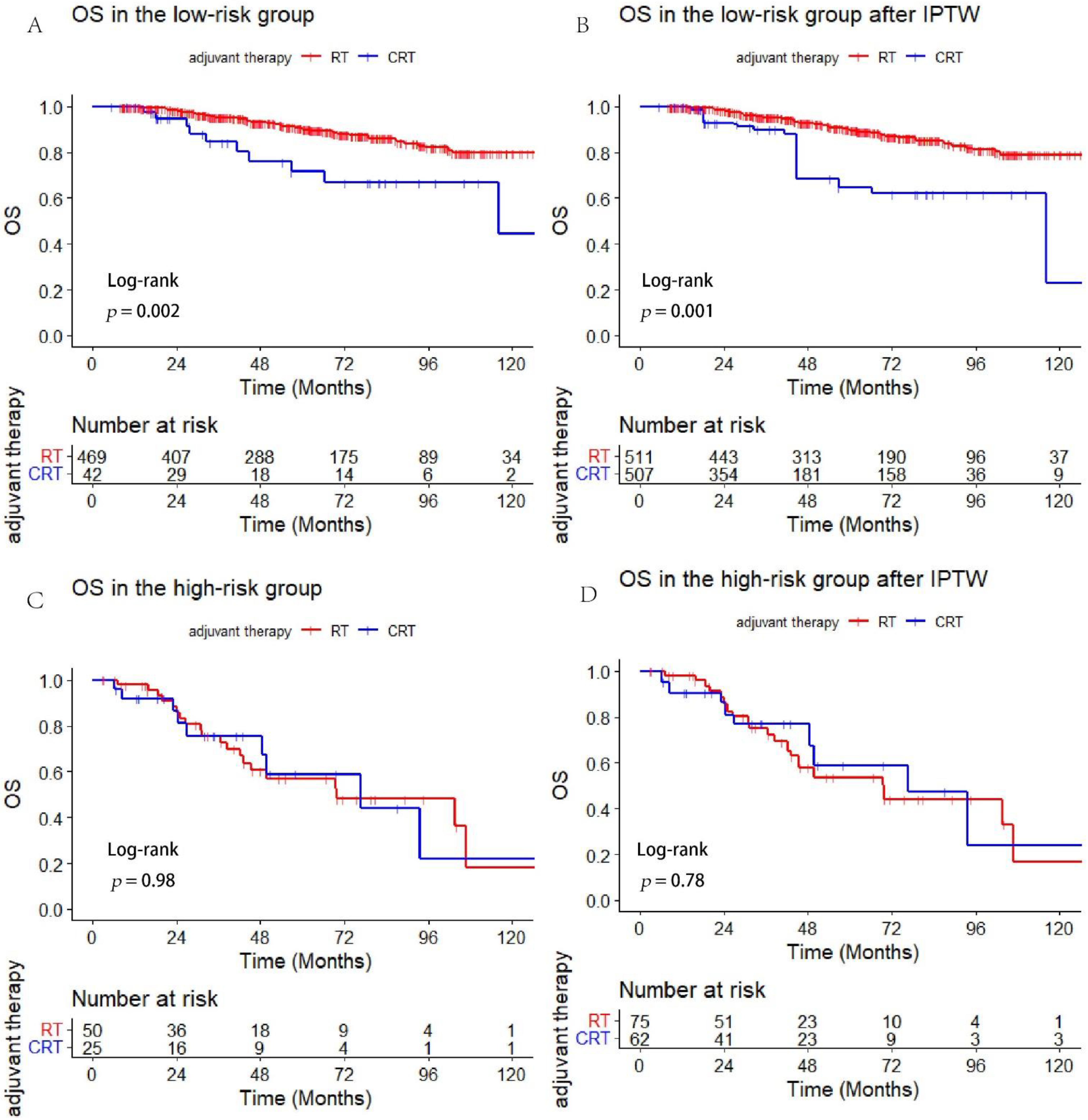 Cancers 14 05583 g003 Cancers 14 05583 g003