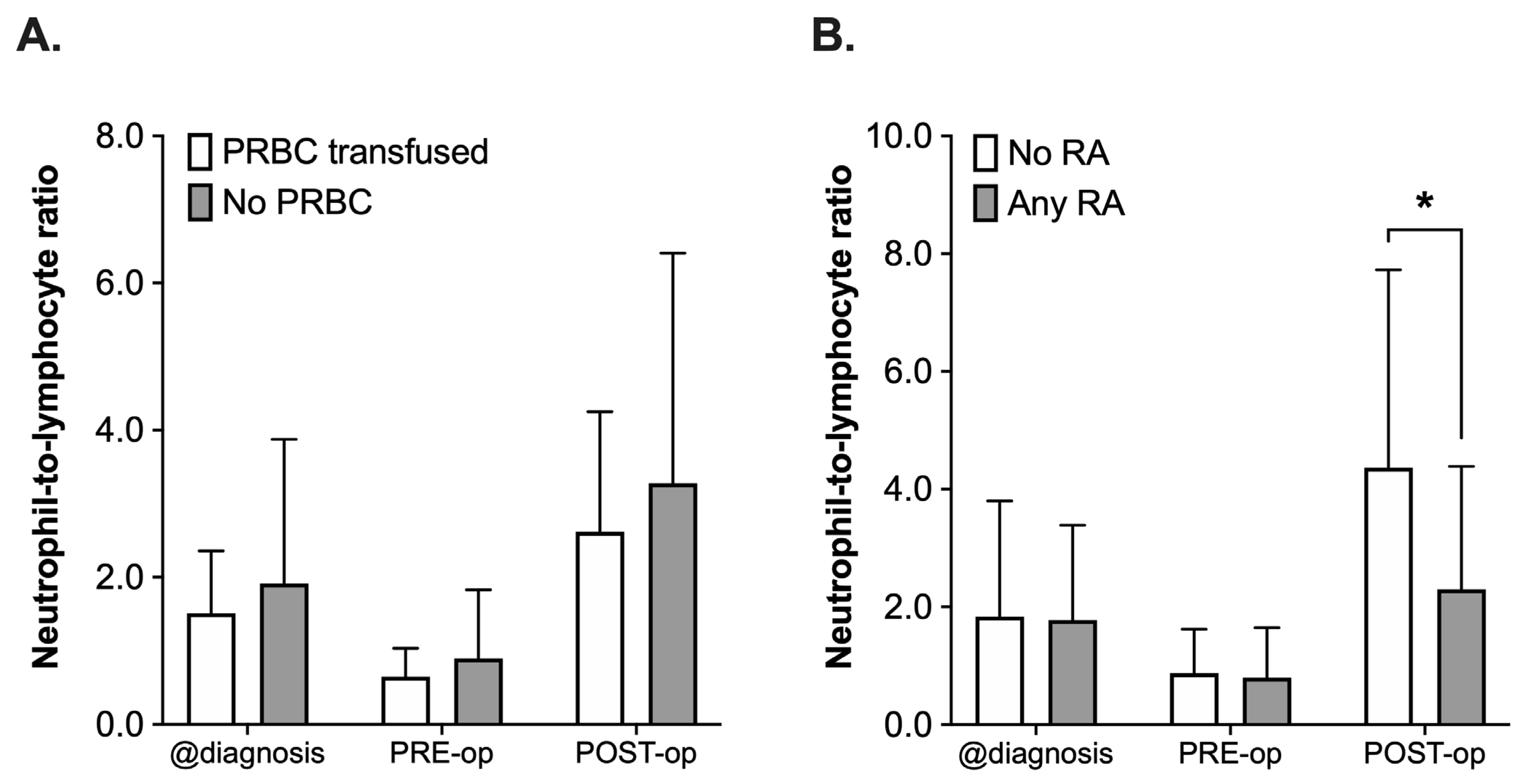 Cancers 14 05585 g004