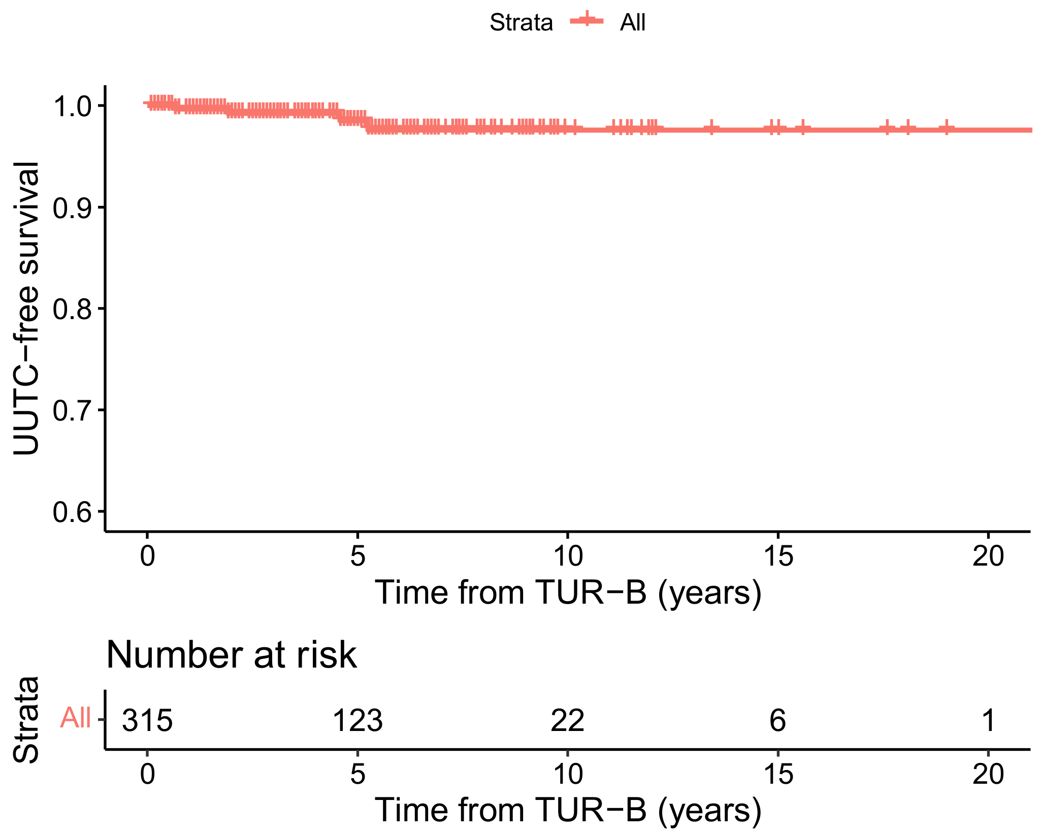 Cancers 14 05586 g001 Cancers 14 05586 g001