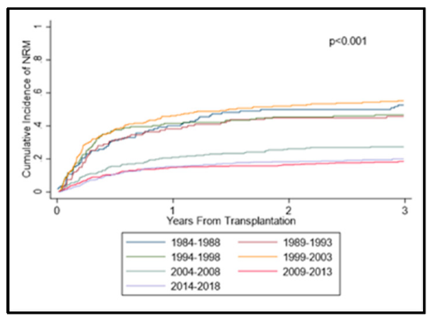 Cancers 14 05587 g002 Cancers 14 05587 g002