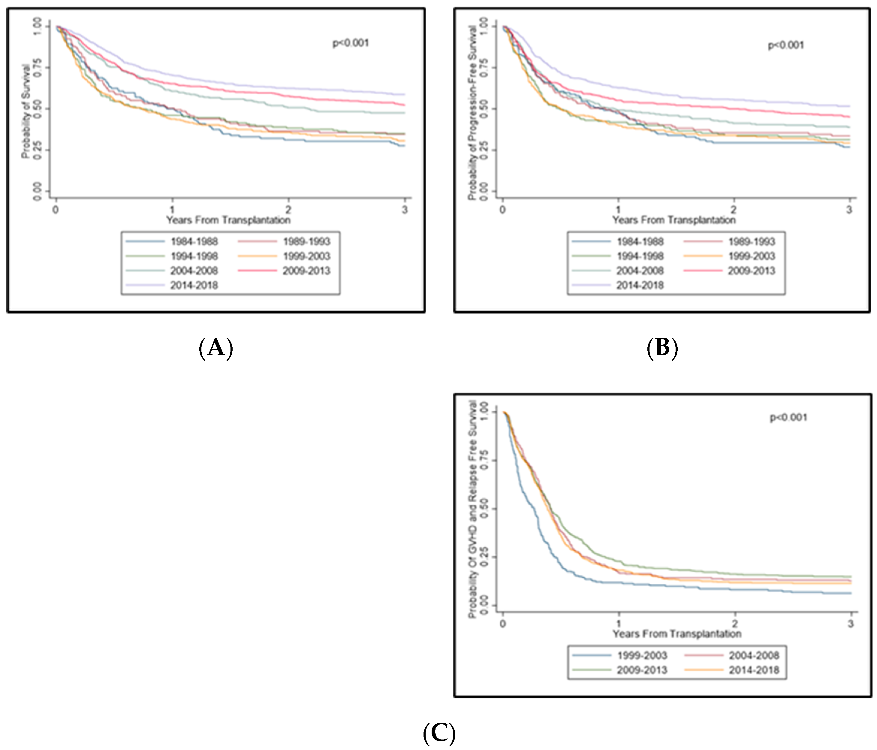 Cancers 14 05587 g004 Cancers 14 05587 g004
