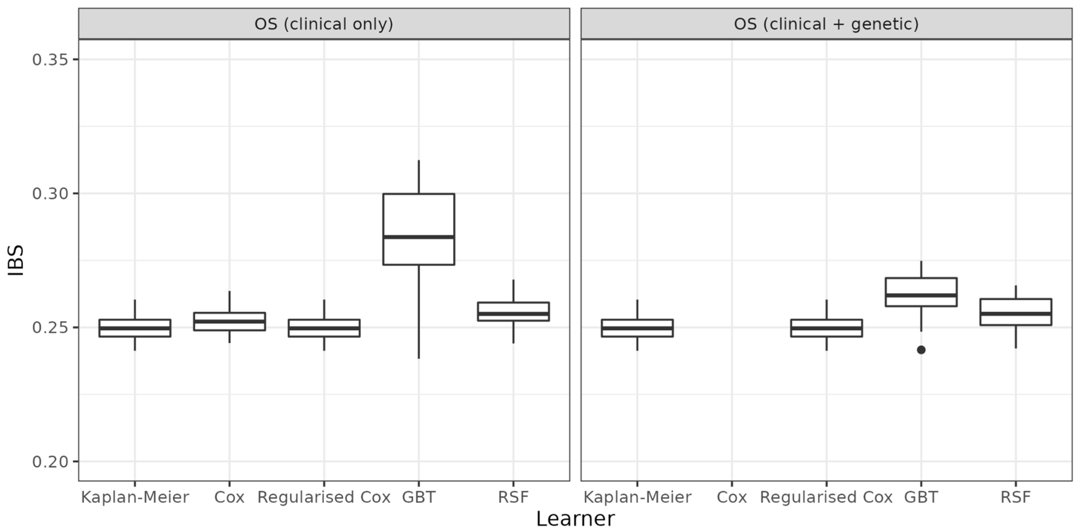 Cancers 14 05596 g001 Cancers 14 05596 g001