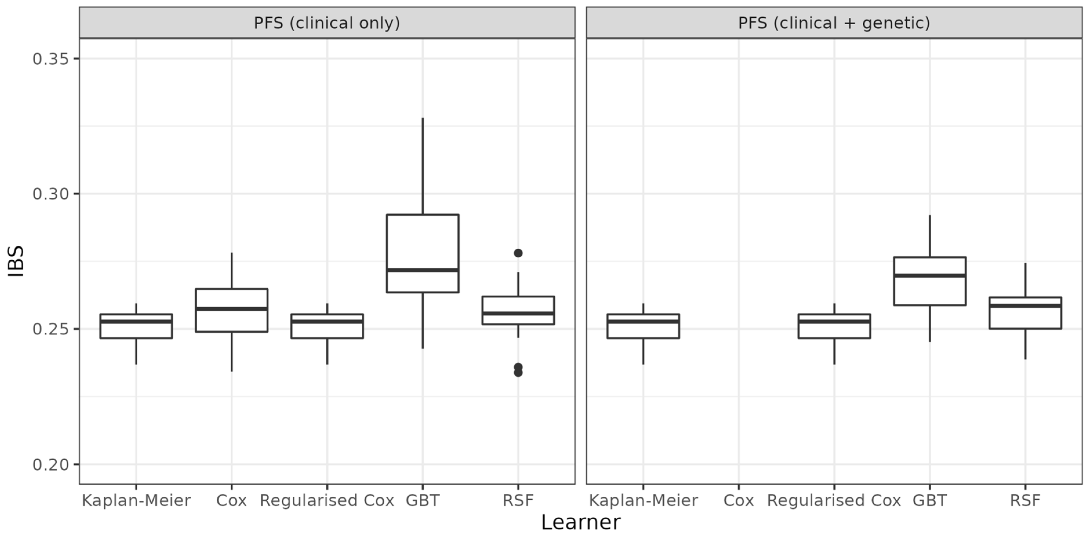 Cancers 14 05596 g002 Cancers 14 05596 g002