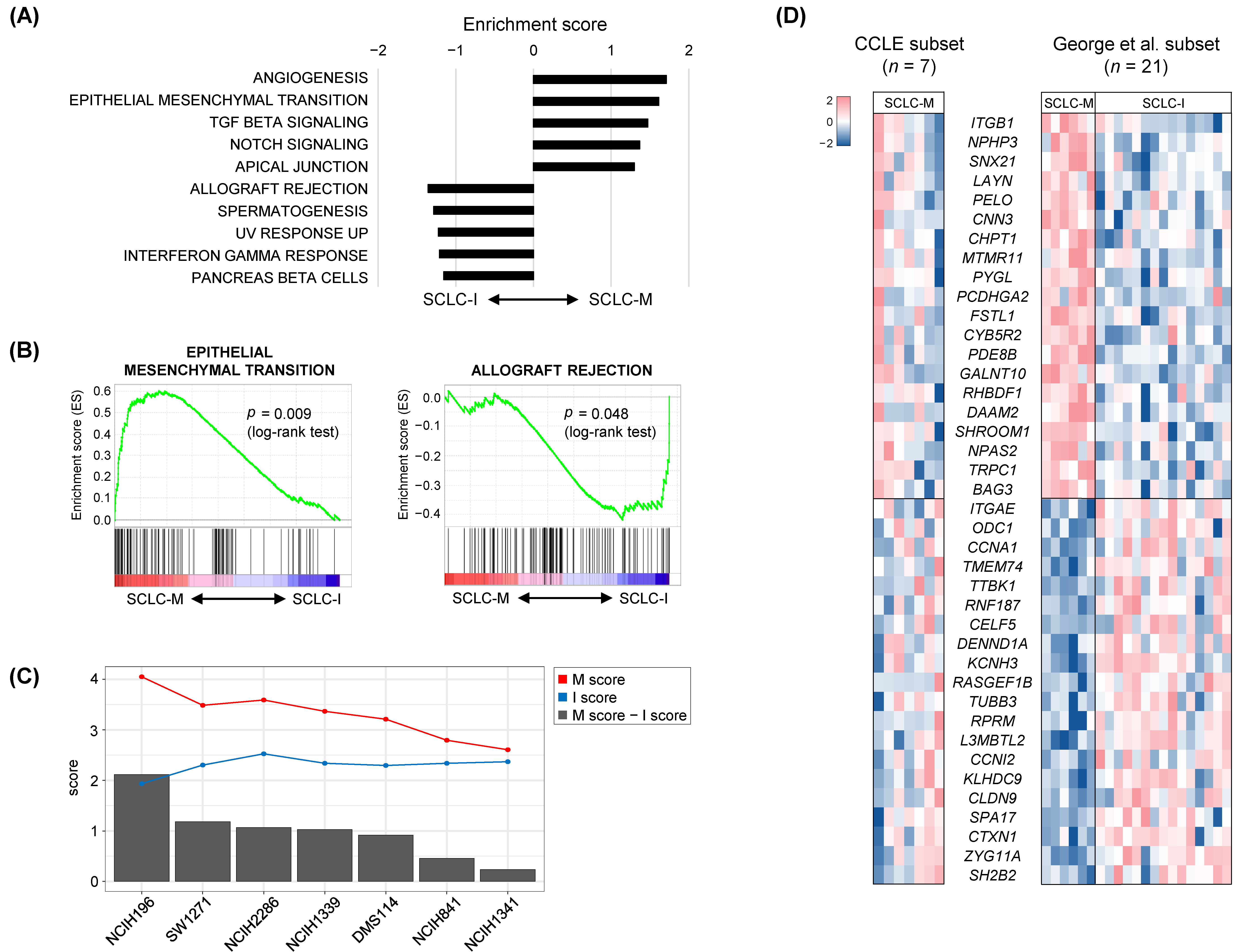 Cancers 14 05600 g003 Cancers 14 05600 g003