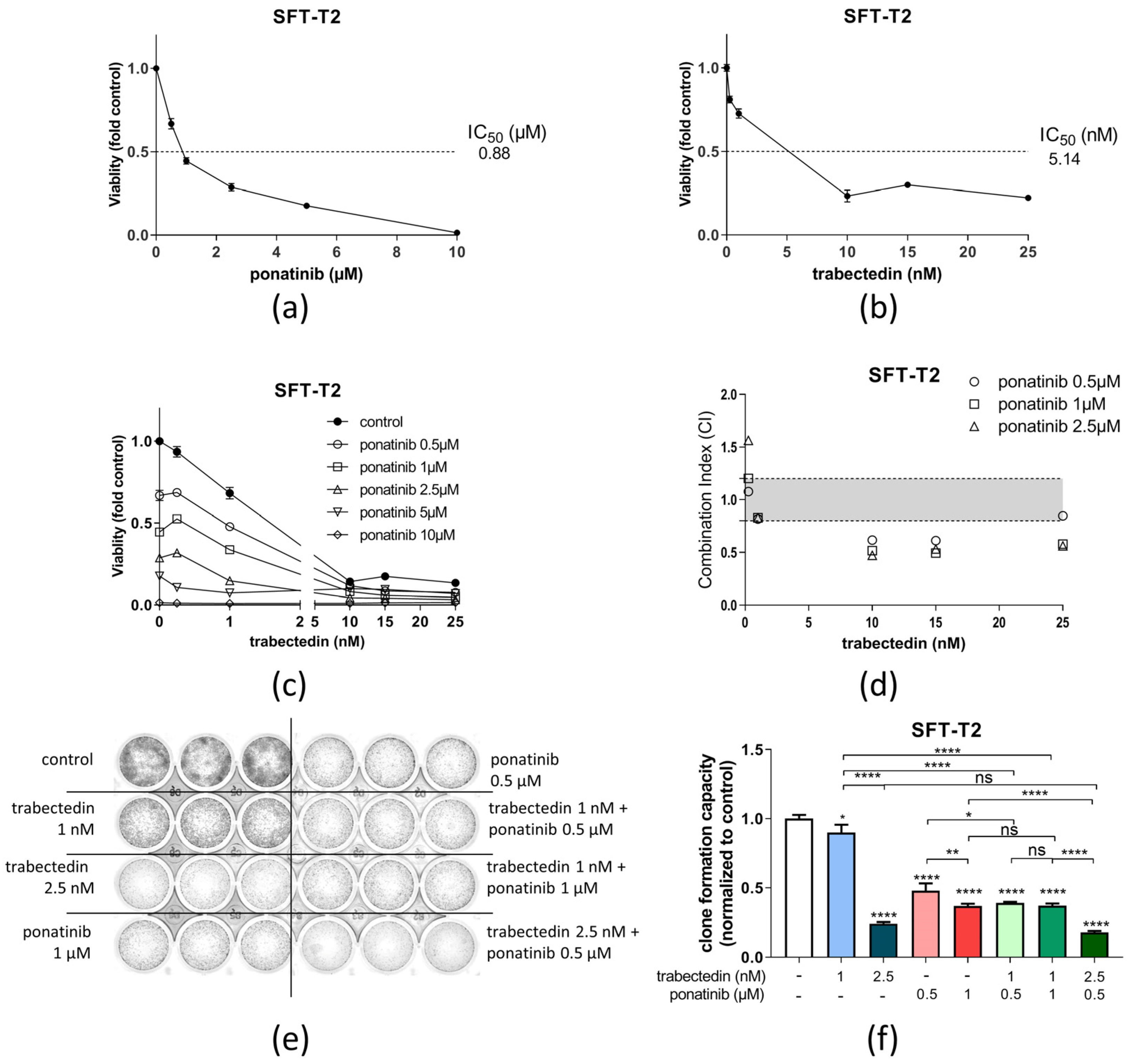 Cancers 14 05602 g005 Cancers 14 05602 g005