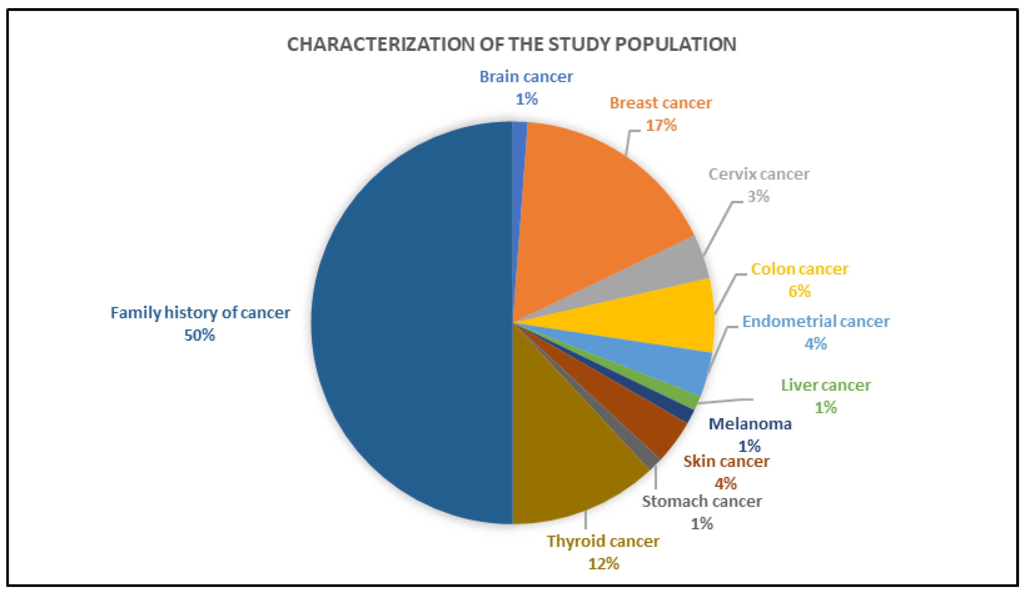 Cancers 14 05603 g001