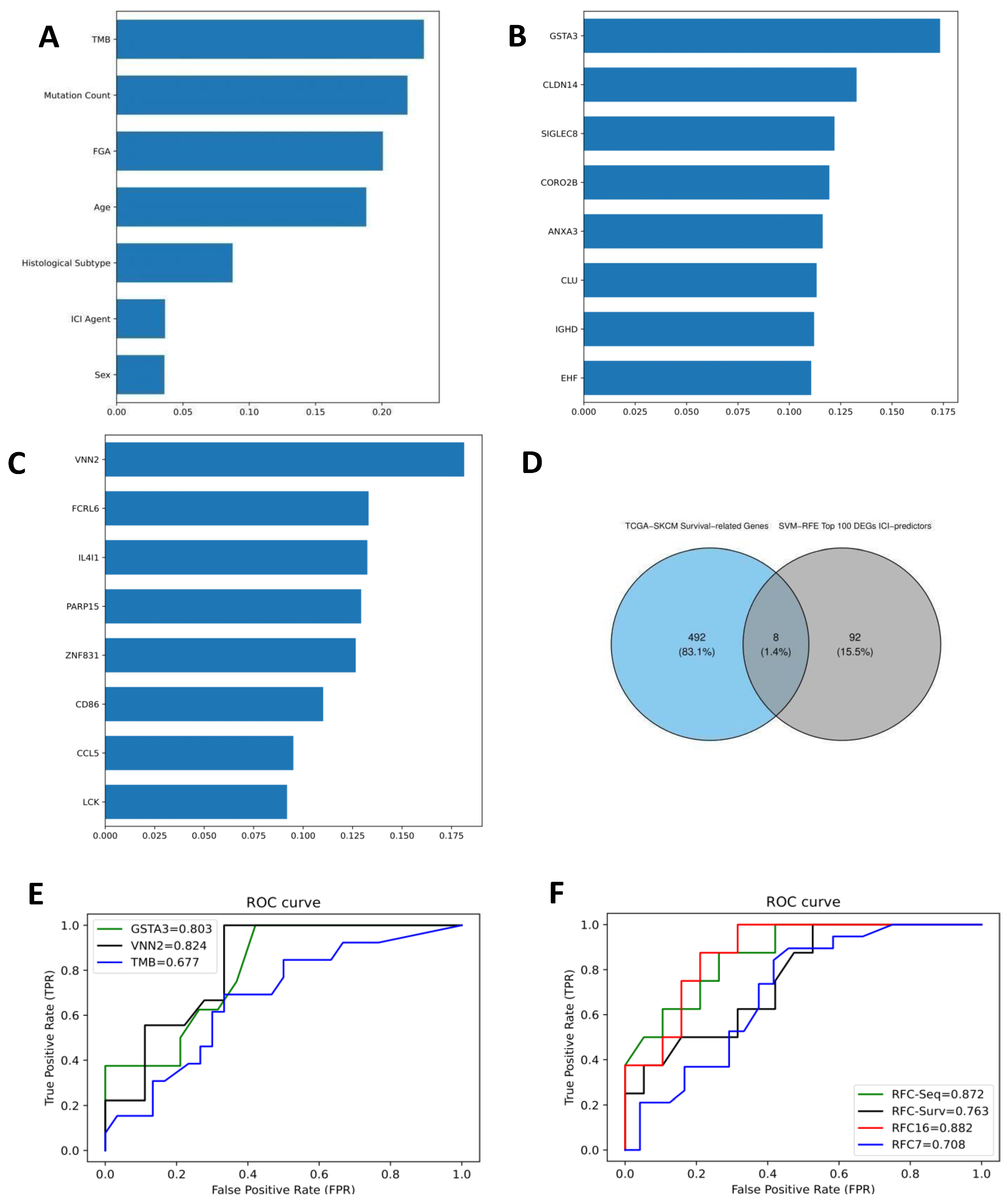 Cancers 14 05605 g002
