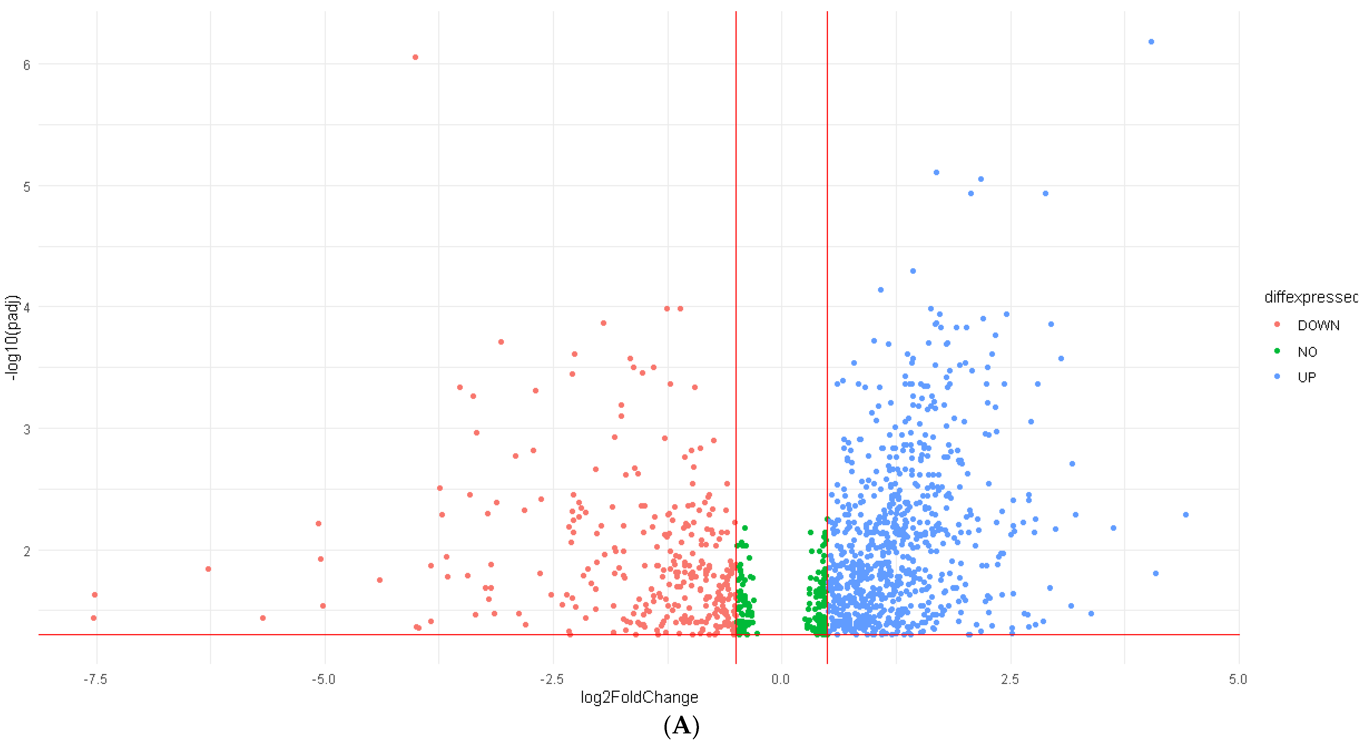 Cancers | Free Full-Text | Genomic and Transcriptomic Predictors of ...