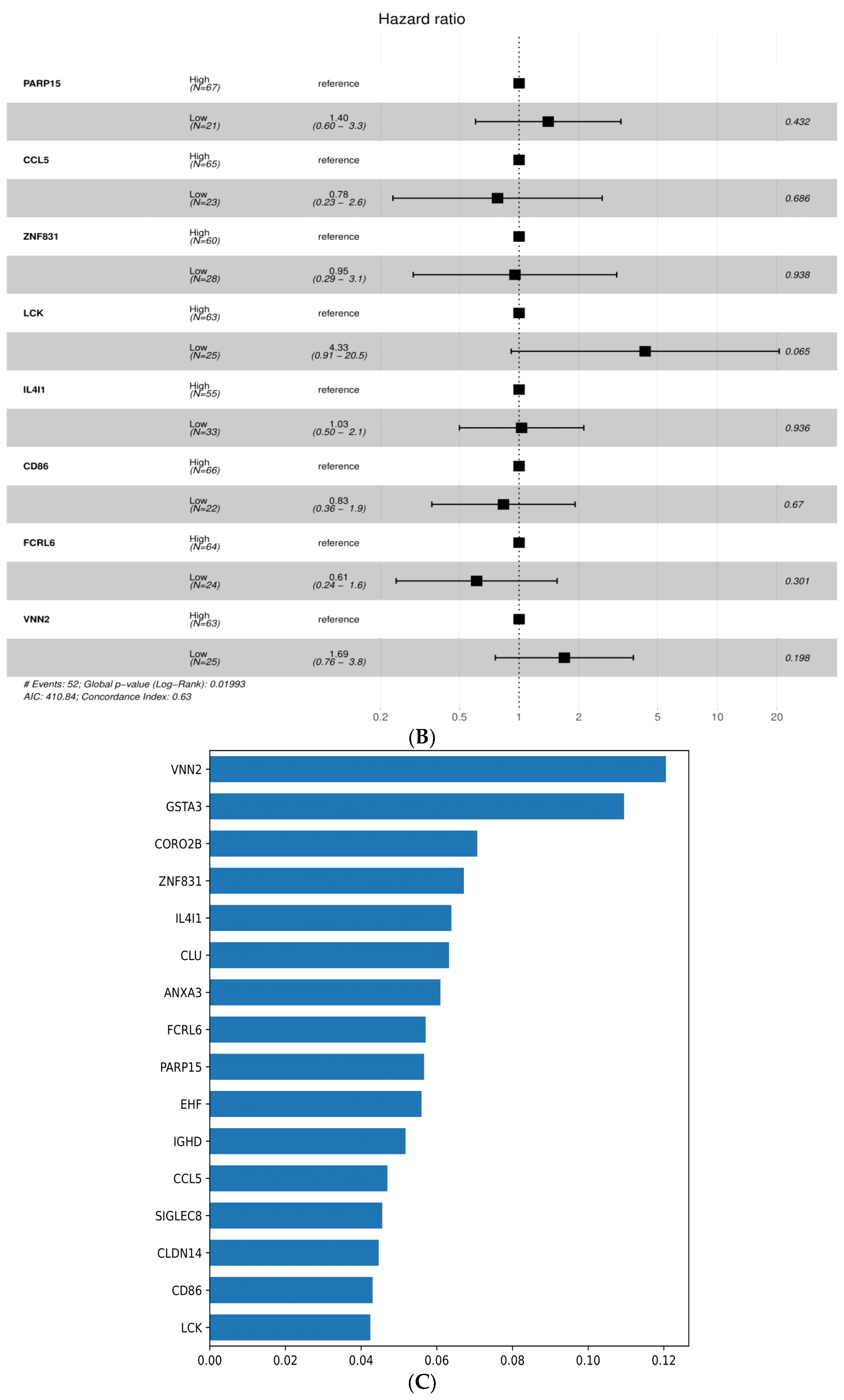 Cancers 14 05605 g006b