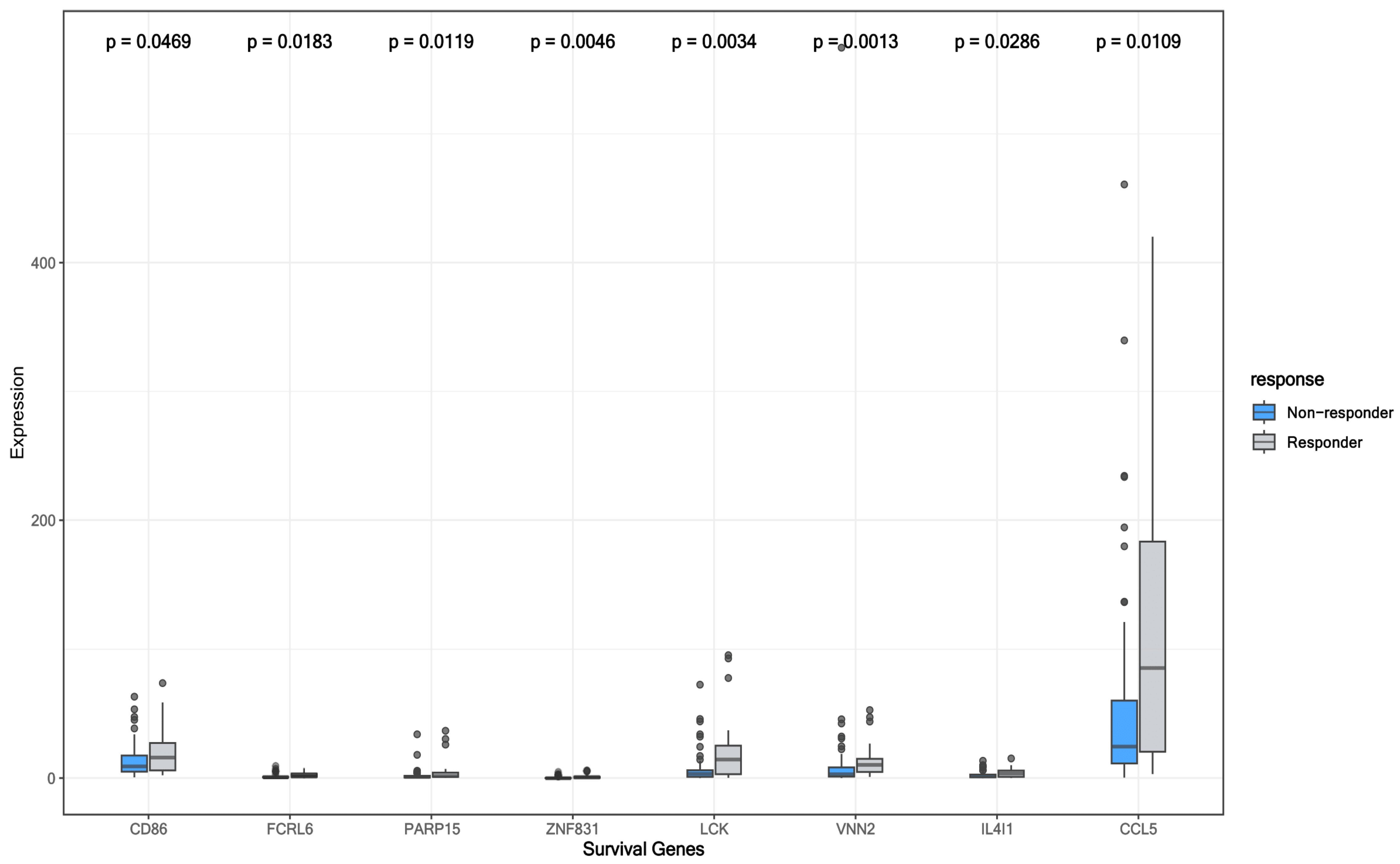 Cancers 14 05605 g007