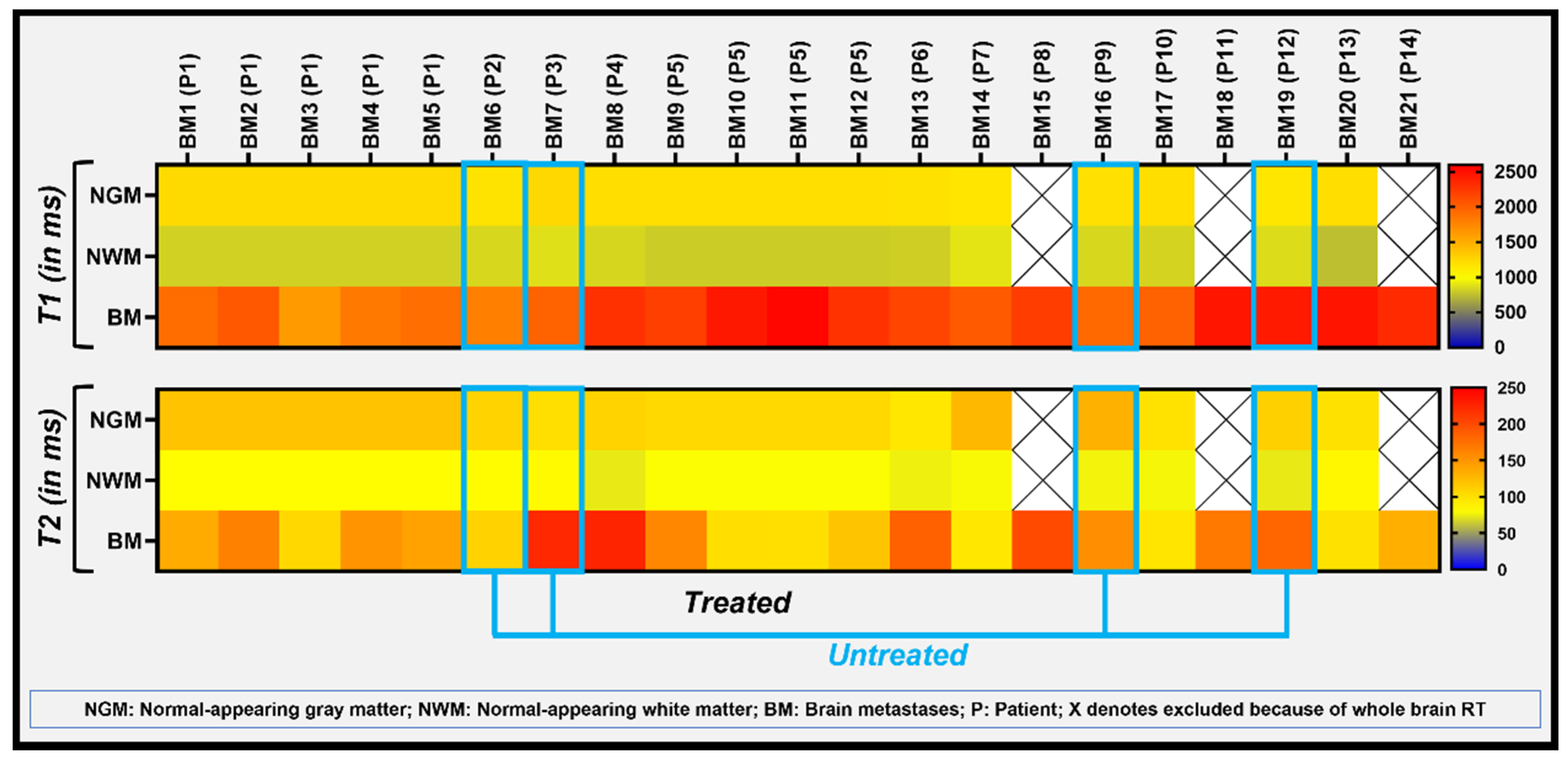 Cancers 14 05606 g005 Cancers 14 05606 g005