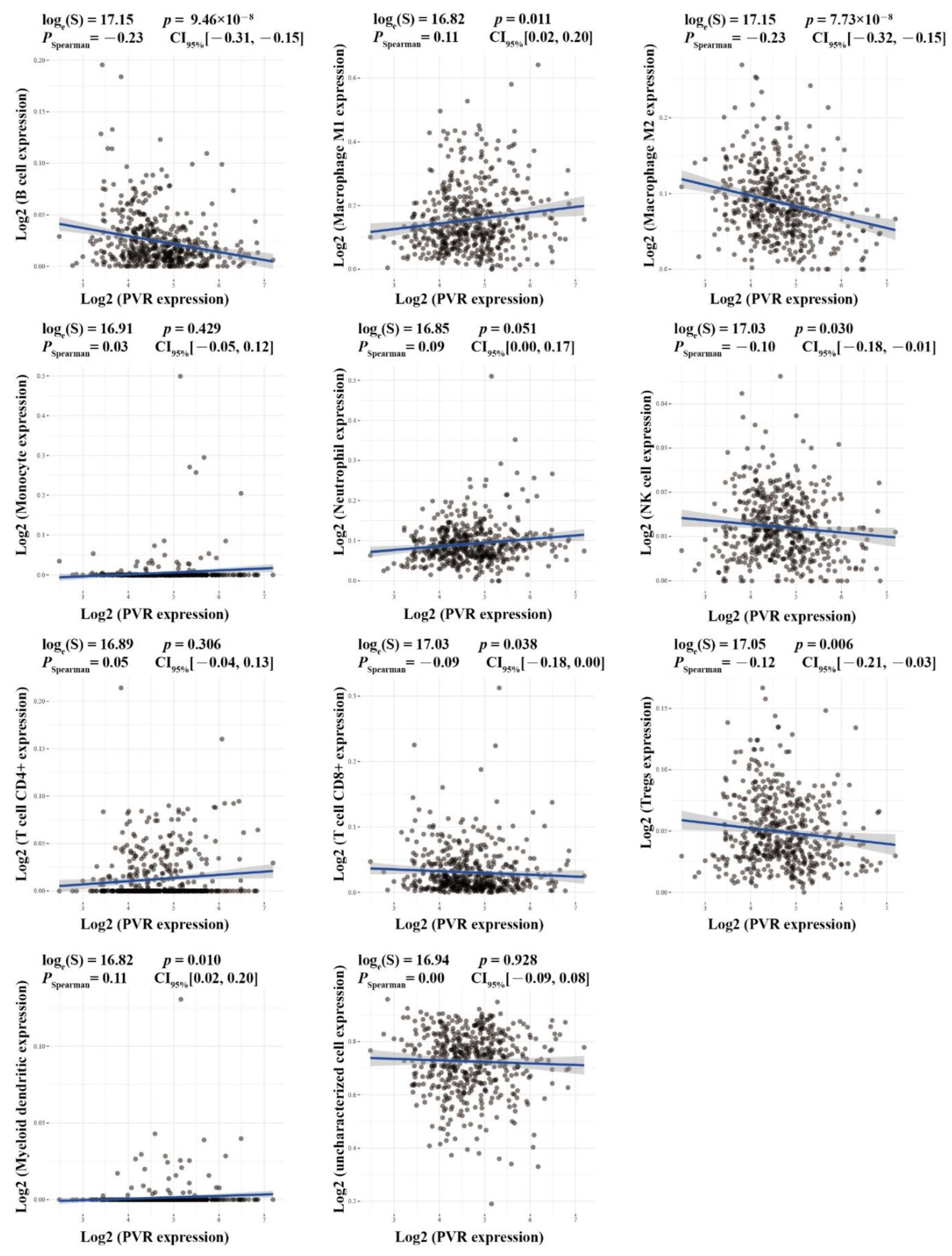 Cancers 14 05610 g003