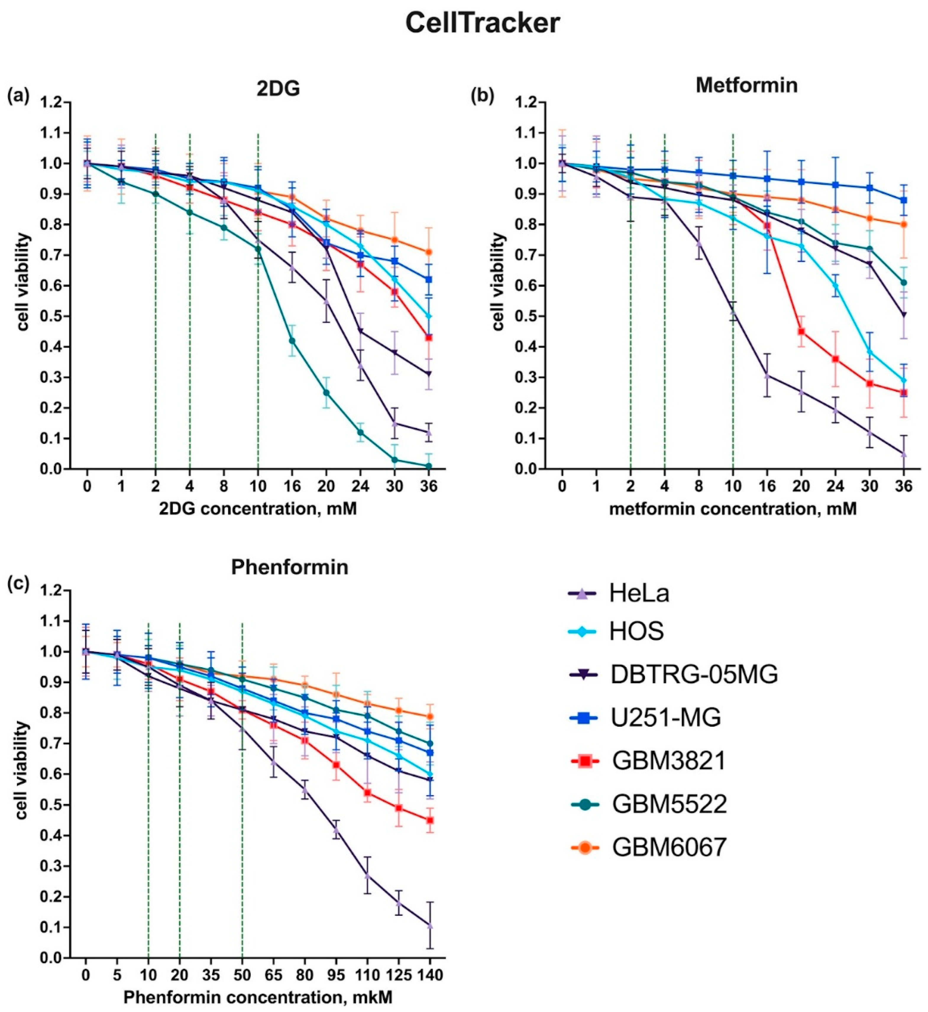 Cancers 14 05611 g002 Cancers 14 05611 g002