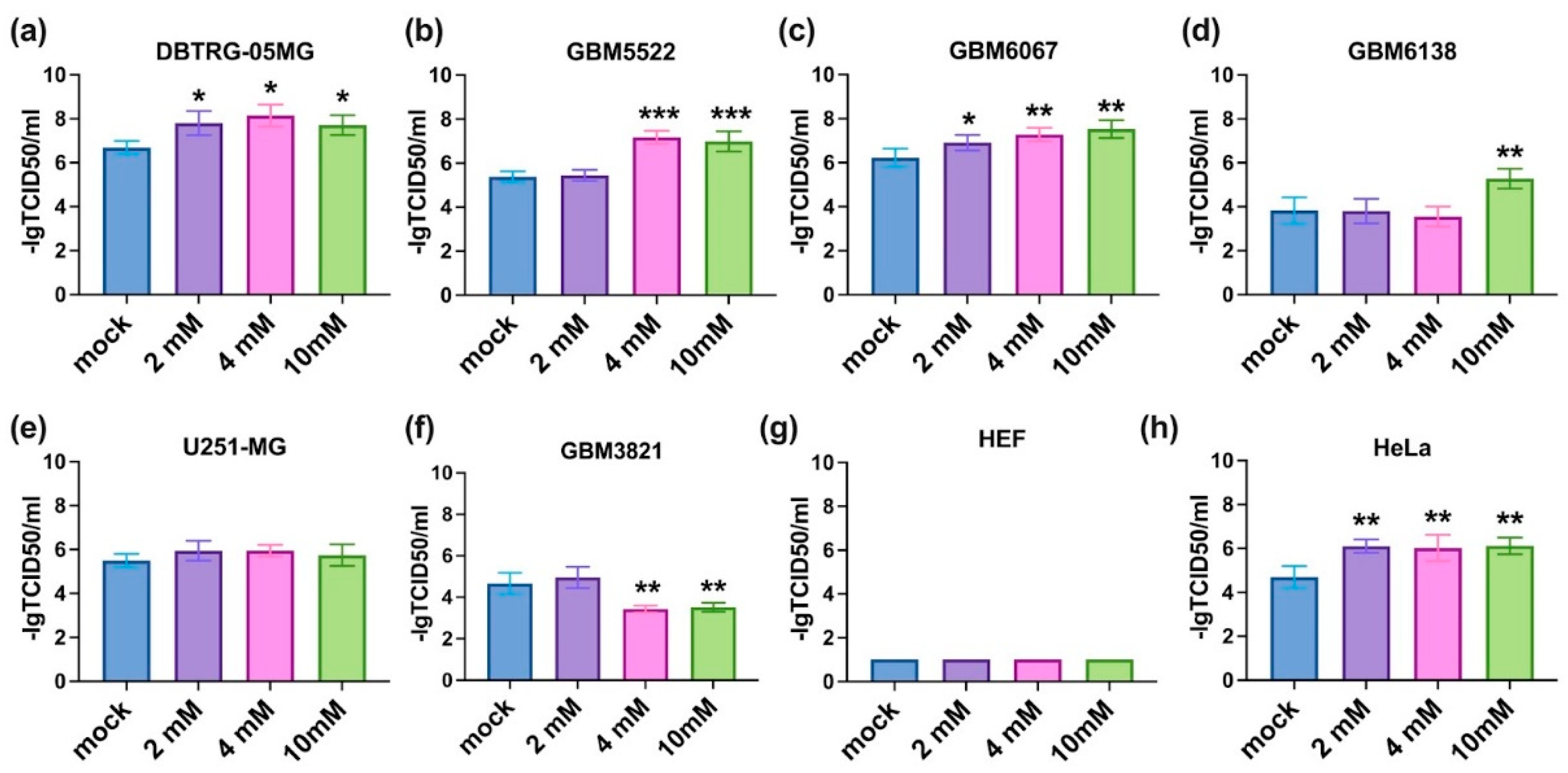 Cancers 14 05611 g003 Cancers 14 05611 g003