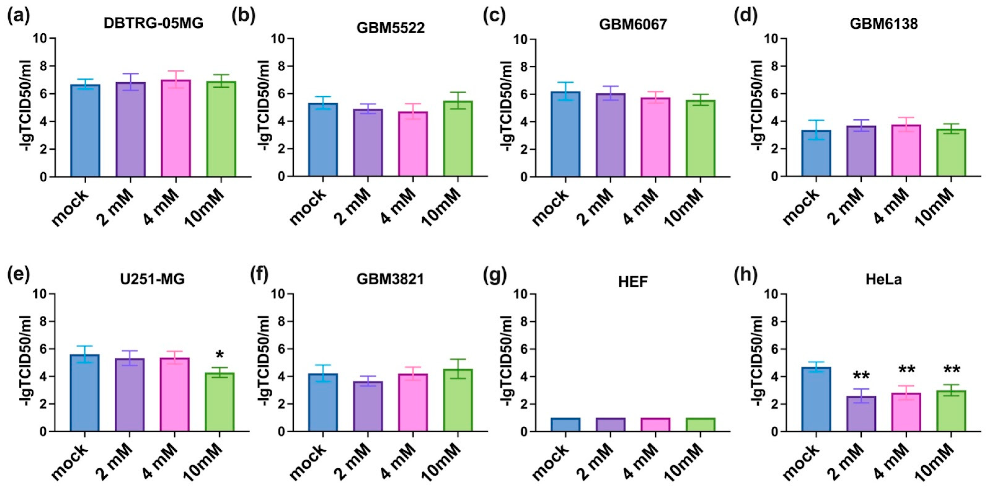 Cancers 14 05611 g004 Cancers 14 05611 g004