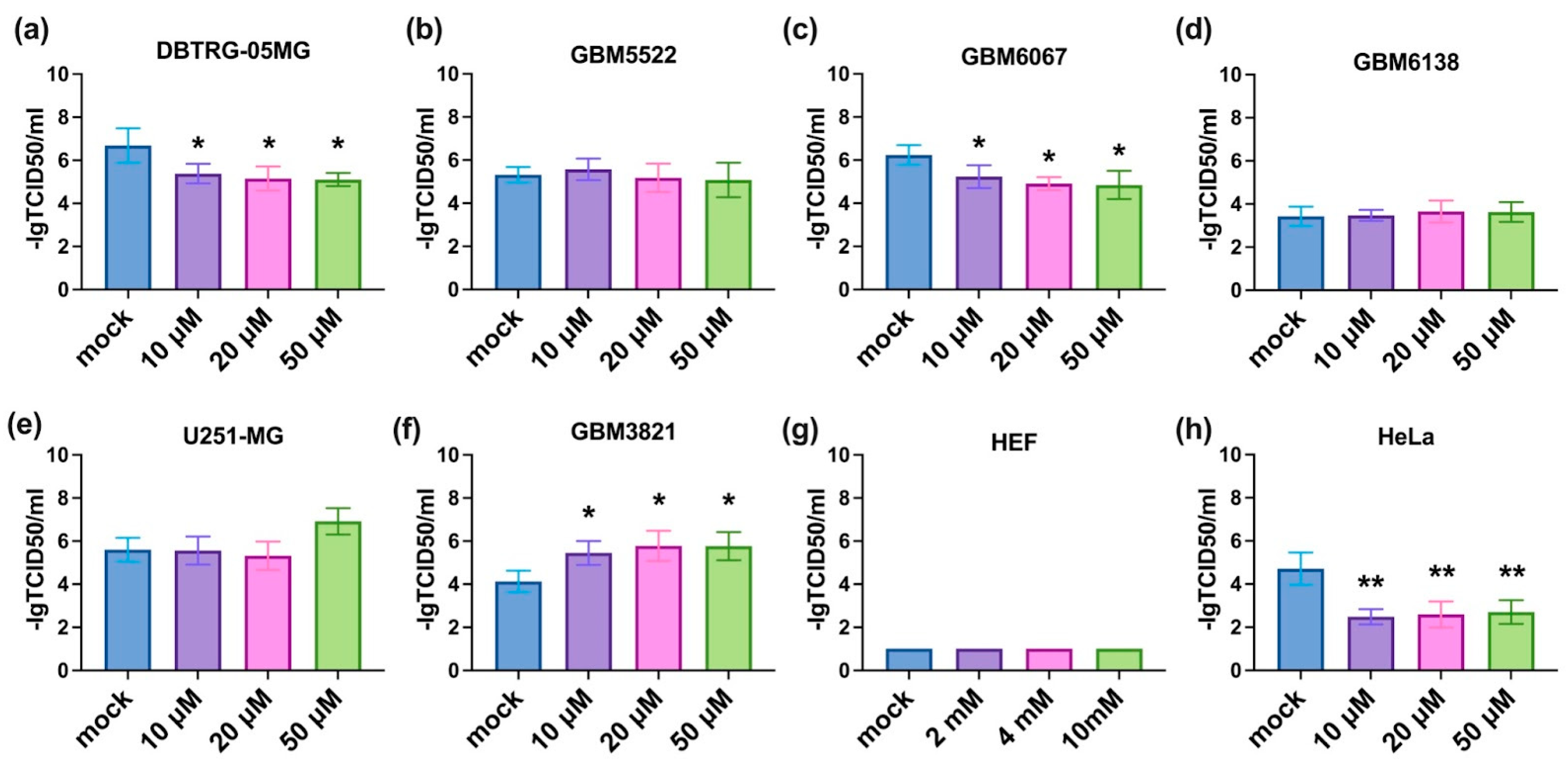 Cancers 14 05611 g005 Cancers 14 05611 g005