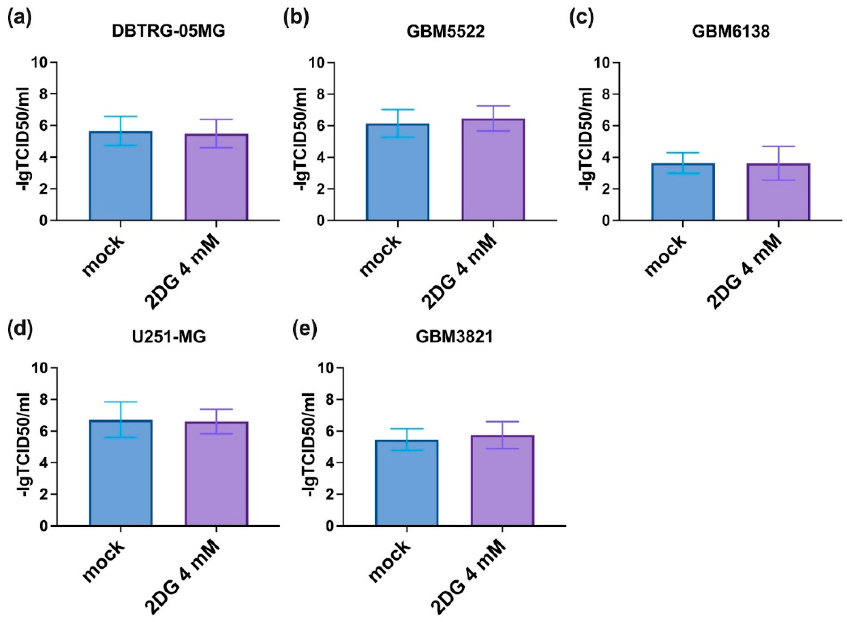 Cancers 14 05611 g006 Cancers 14 05611 g006