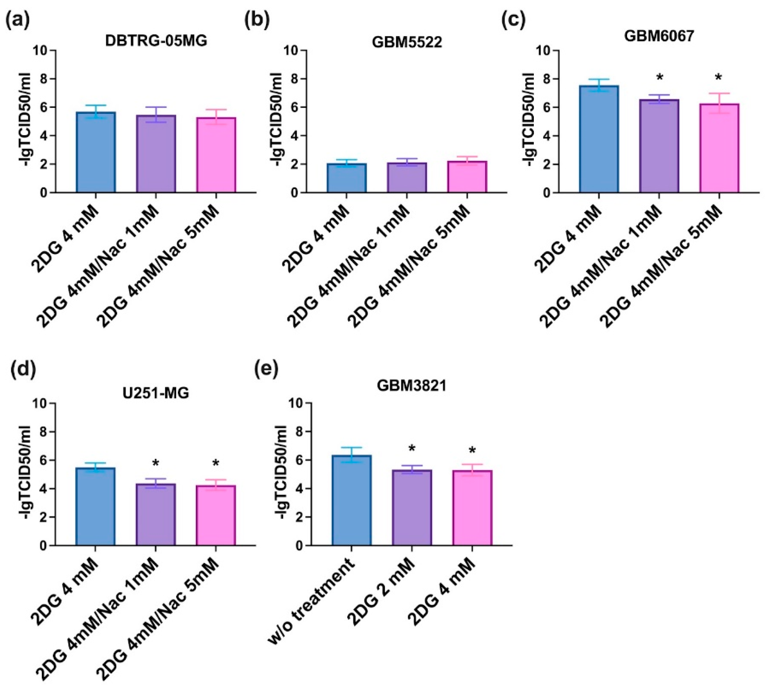 Cancers 14 05611 g010 Cancers 14 05611 g010