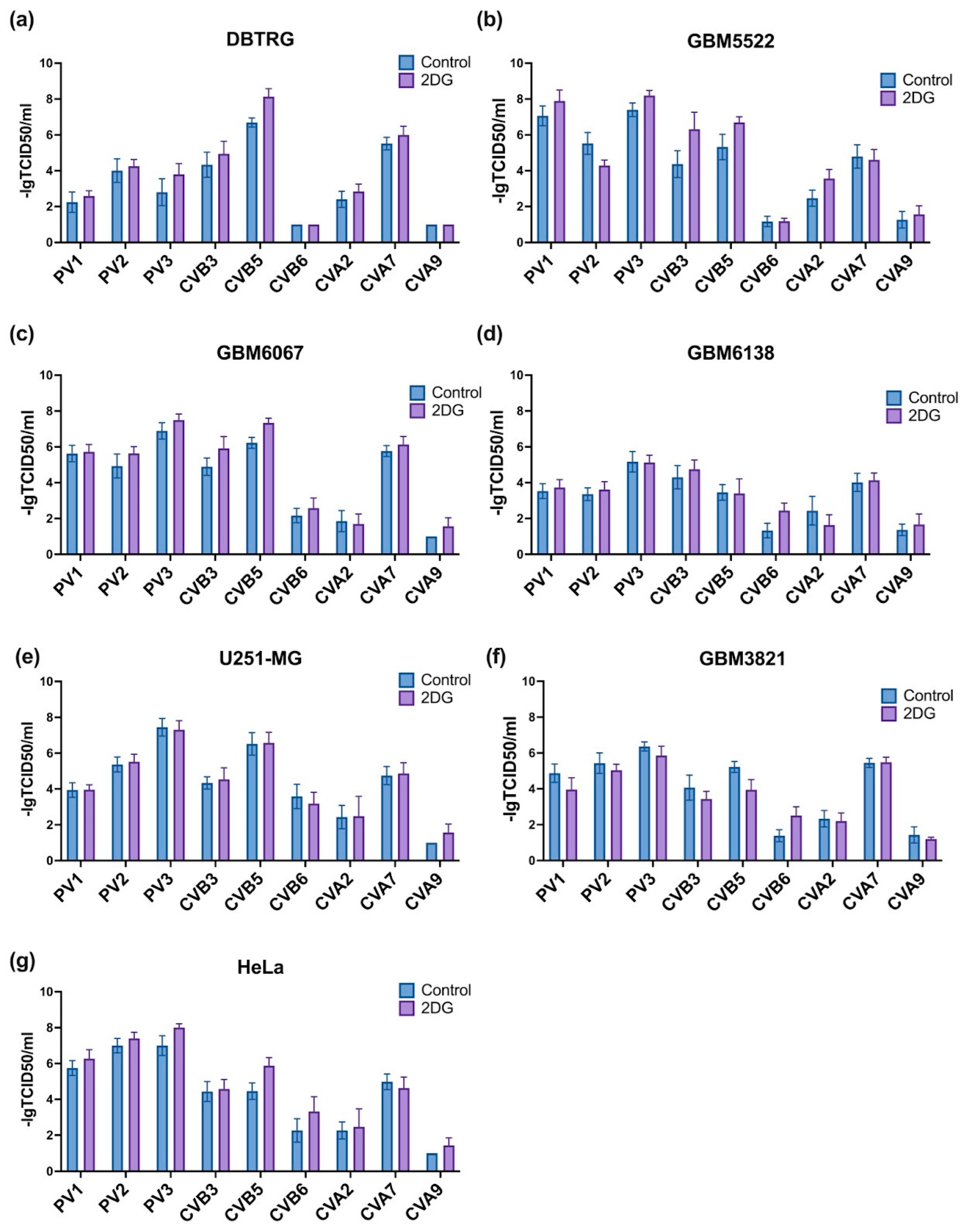Cancers 14 05611 g011 Cancers 14 05611 g011