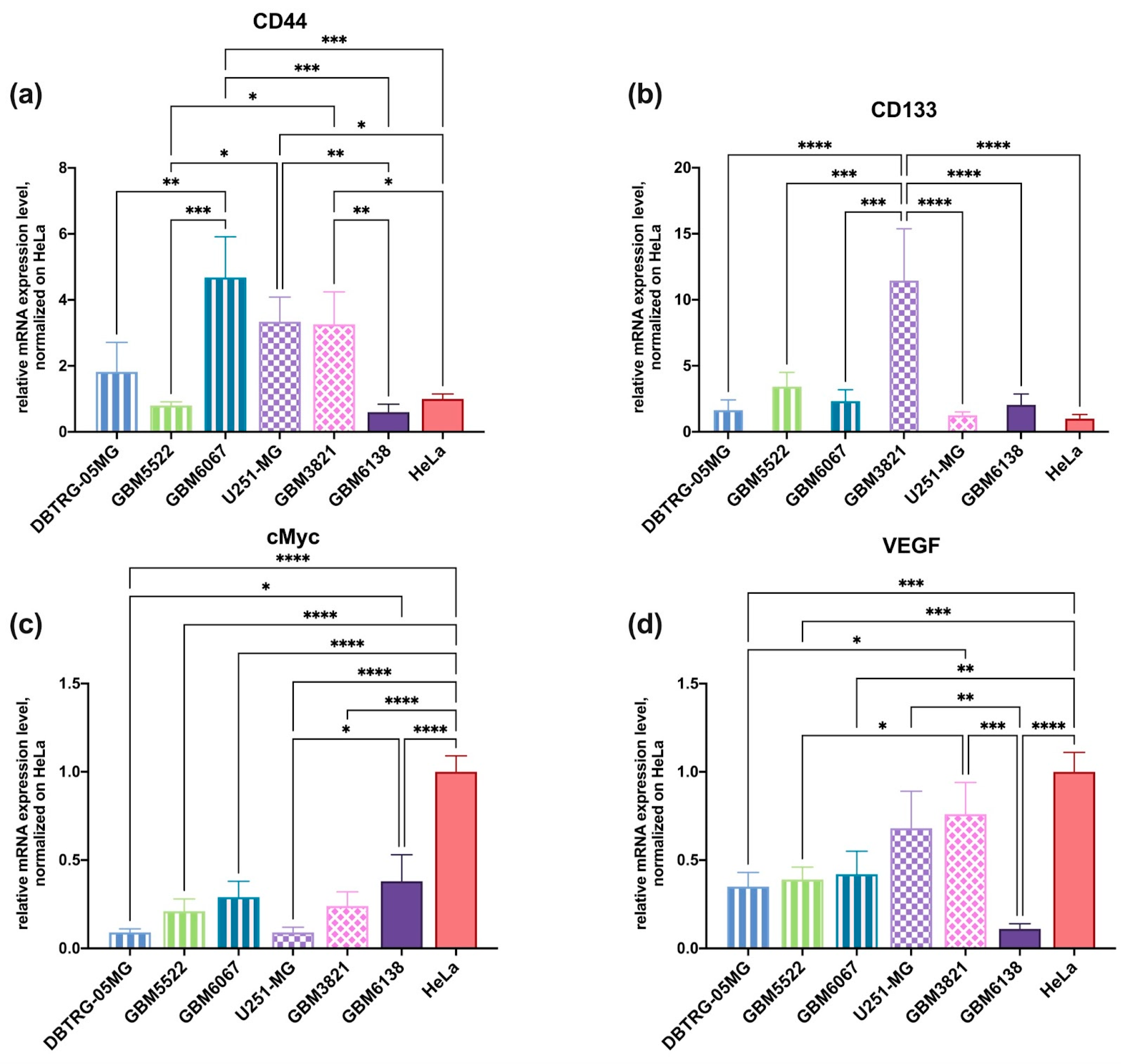 Cancers 14 05611 g012 Cancers 14 05611 g012