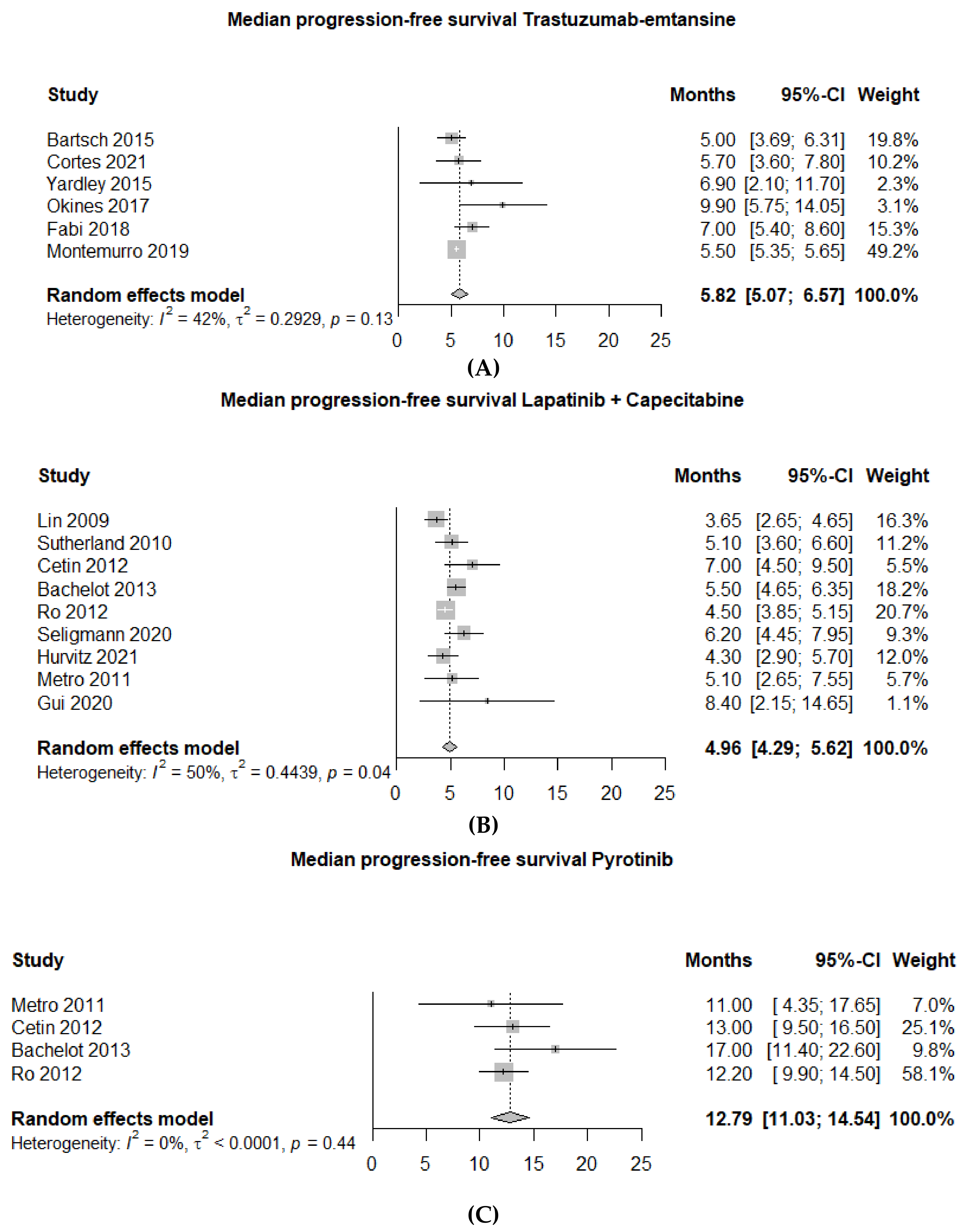 Cancers 14 05612 g004