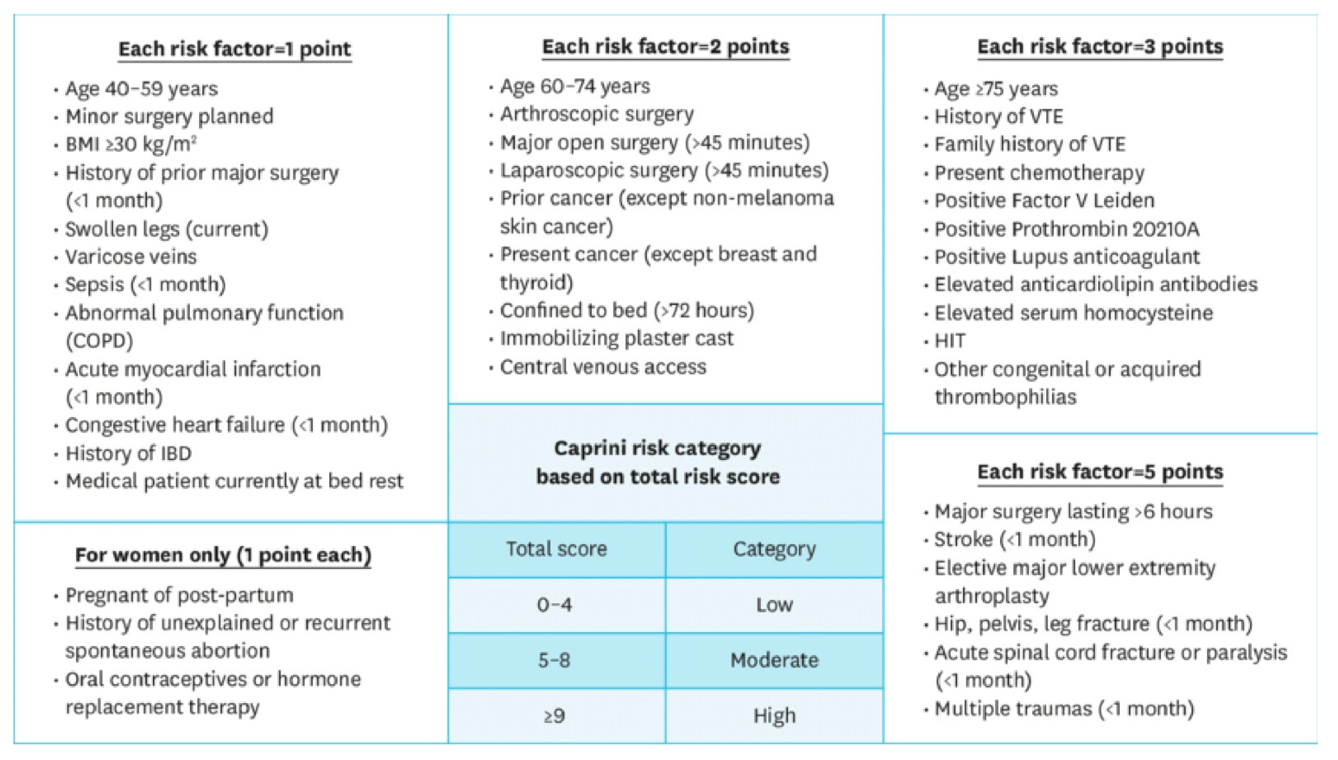 Cancers 14 05616 g001 Cancers 14 05616 g001