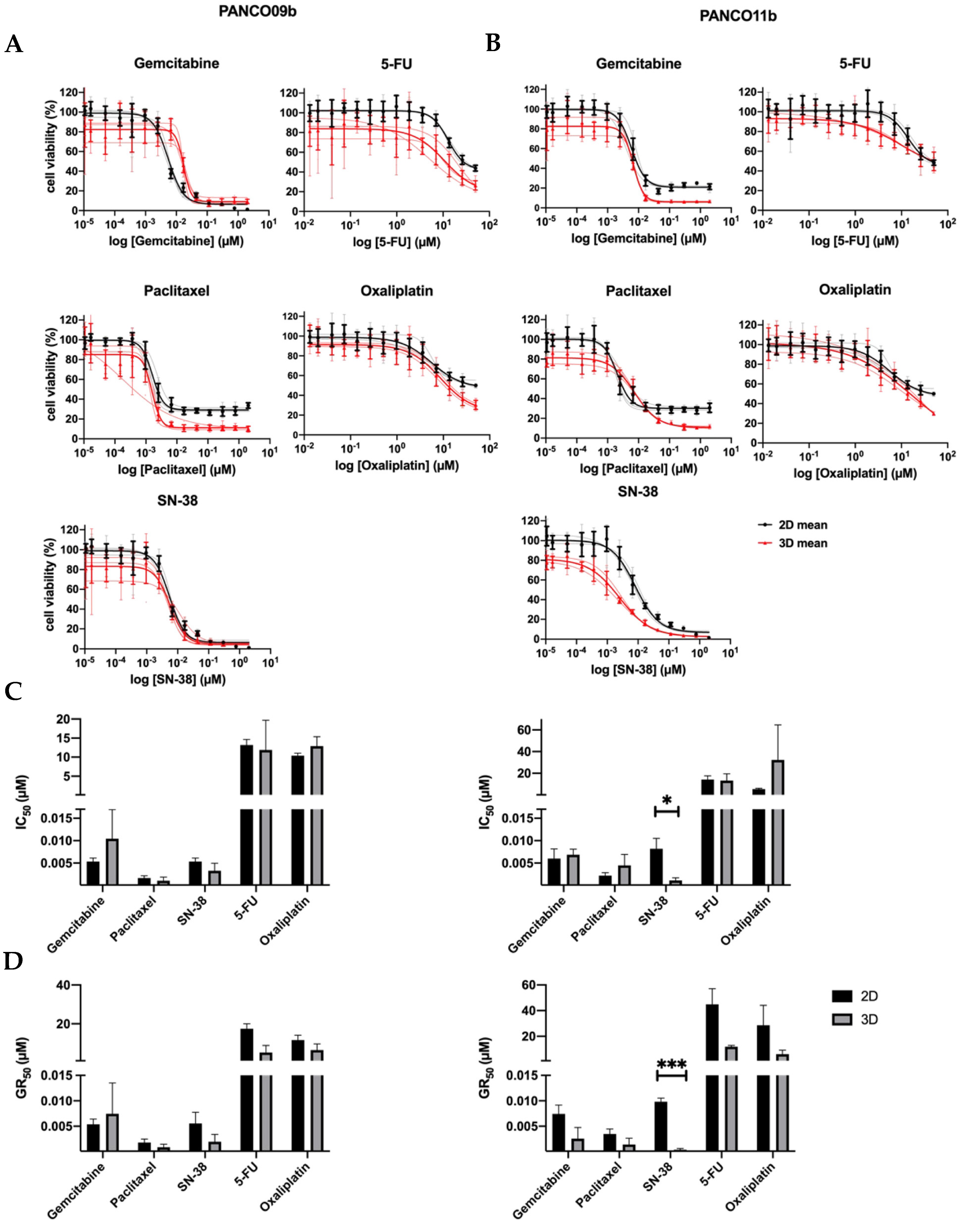 Cancers 14 05617 g002 Cancers 14 05617 g002