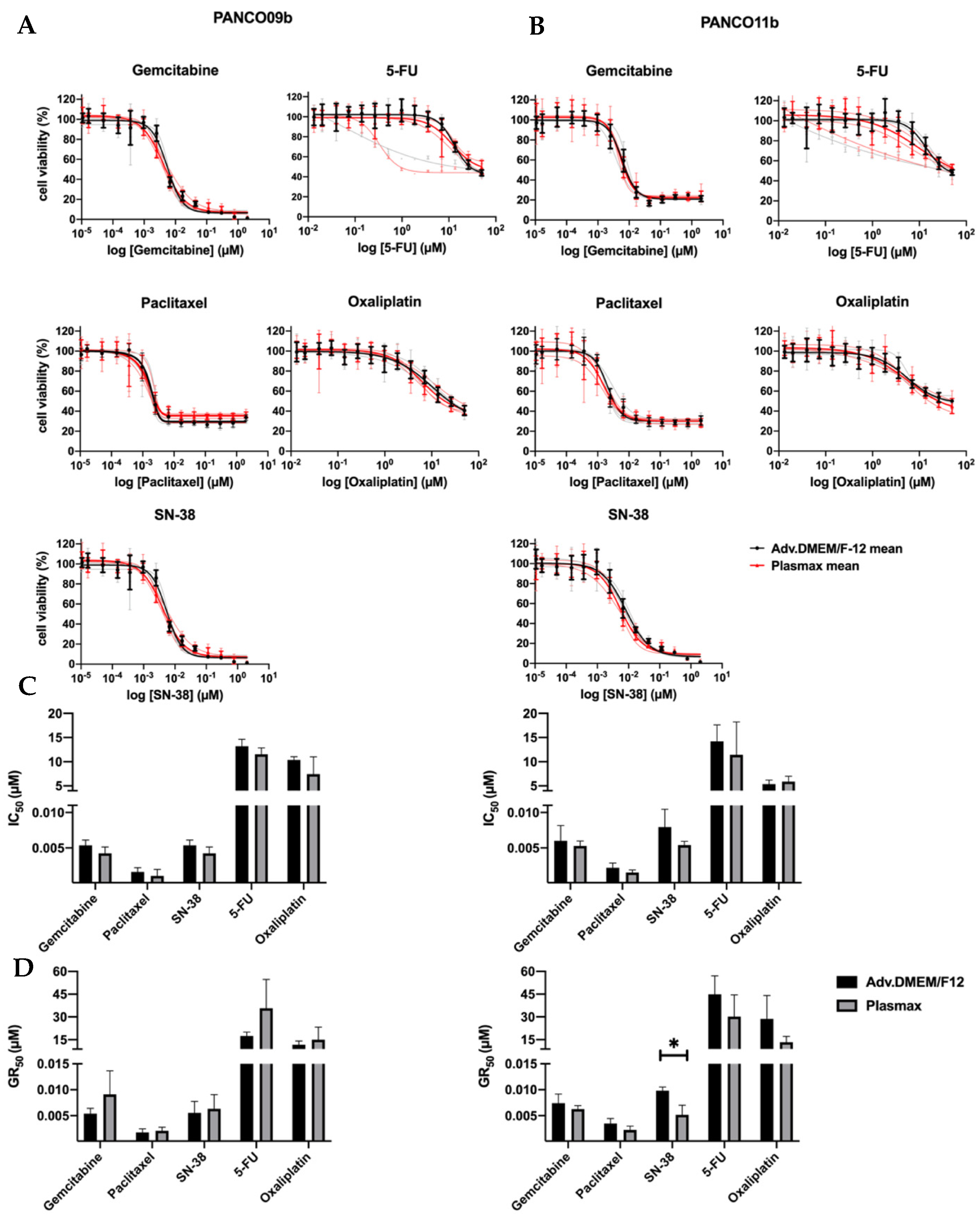 Cancers 14 05617 g004 Cancers 14 05617 g004