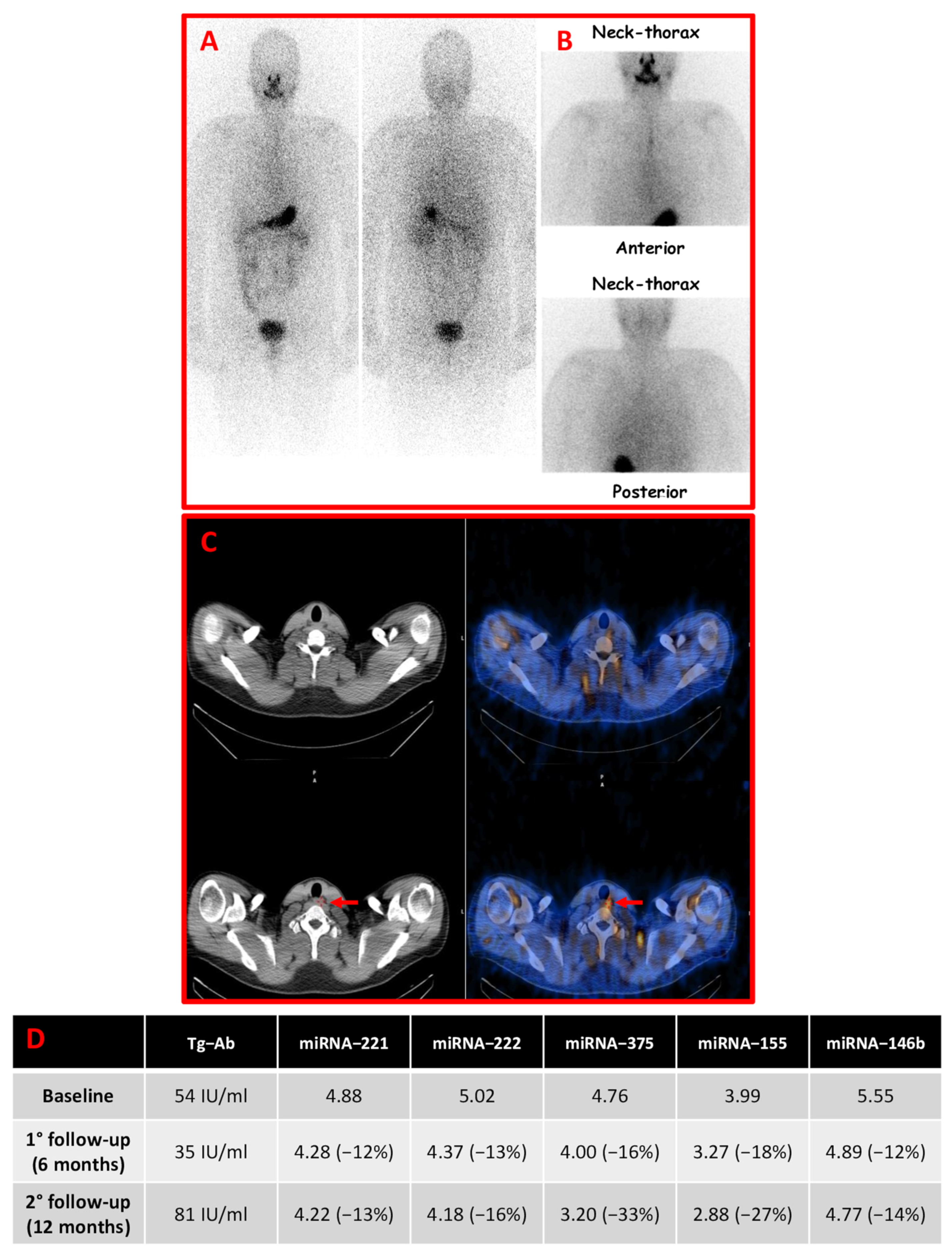 Cancers 14 05620 g001 Cancers 14 05620 g001