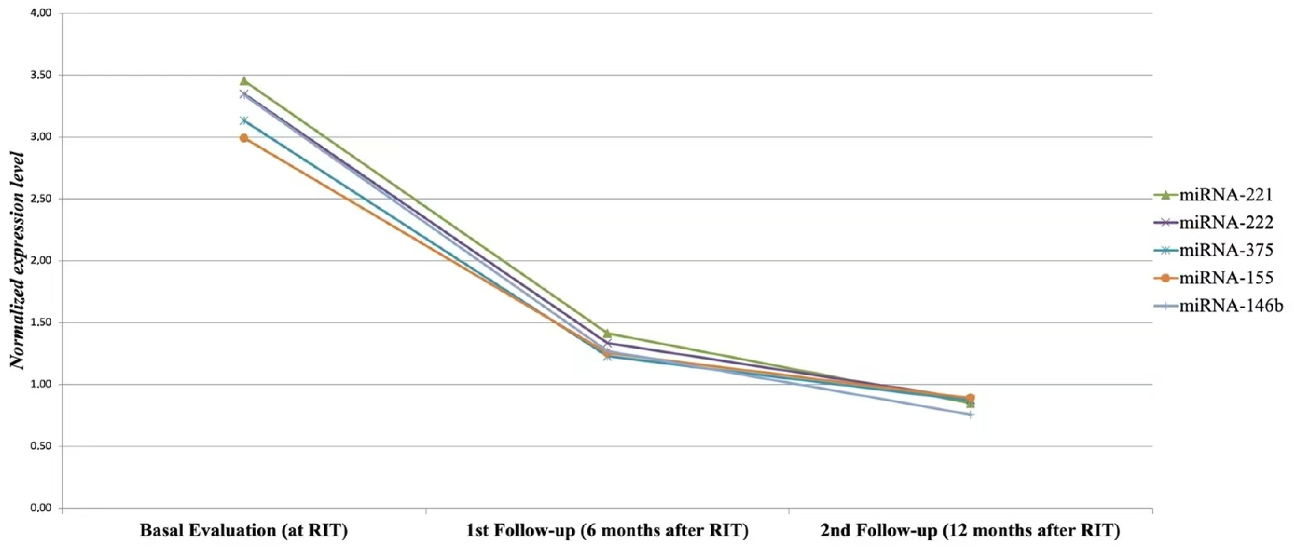 Cancers 14 05620 g002 Cancers 14 05620 g002
