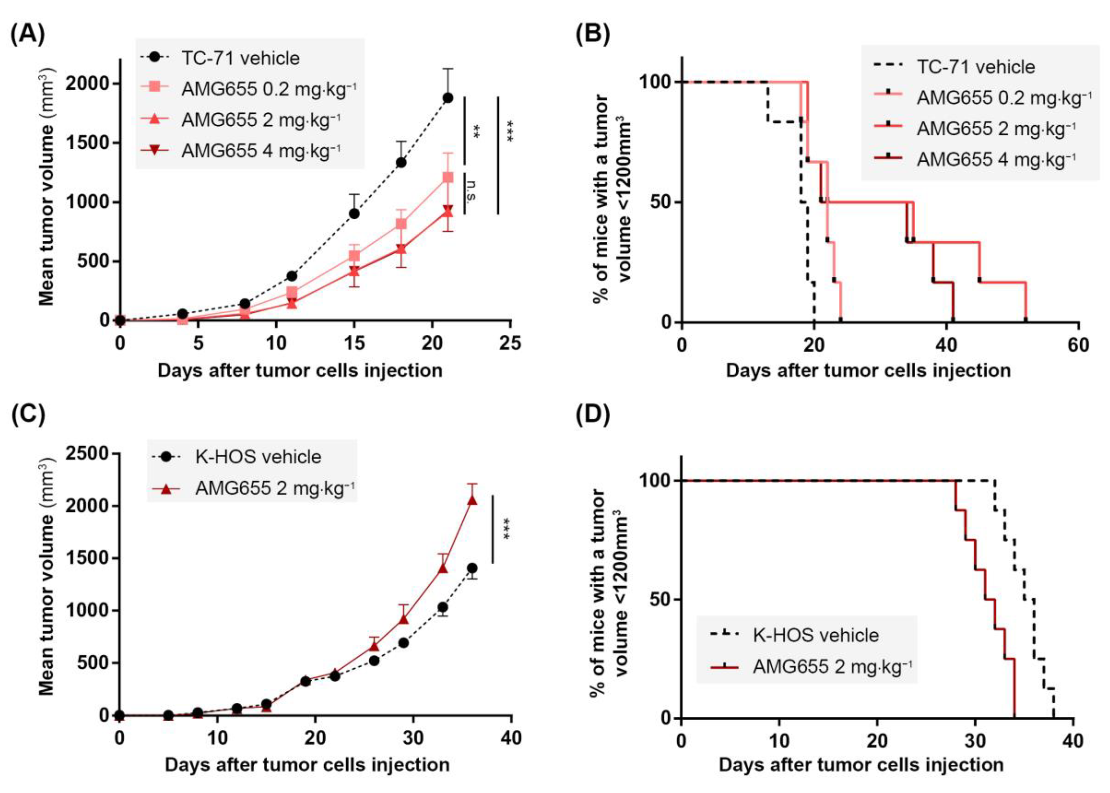 Cancers 14 05627 g002