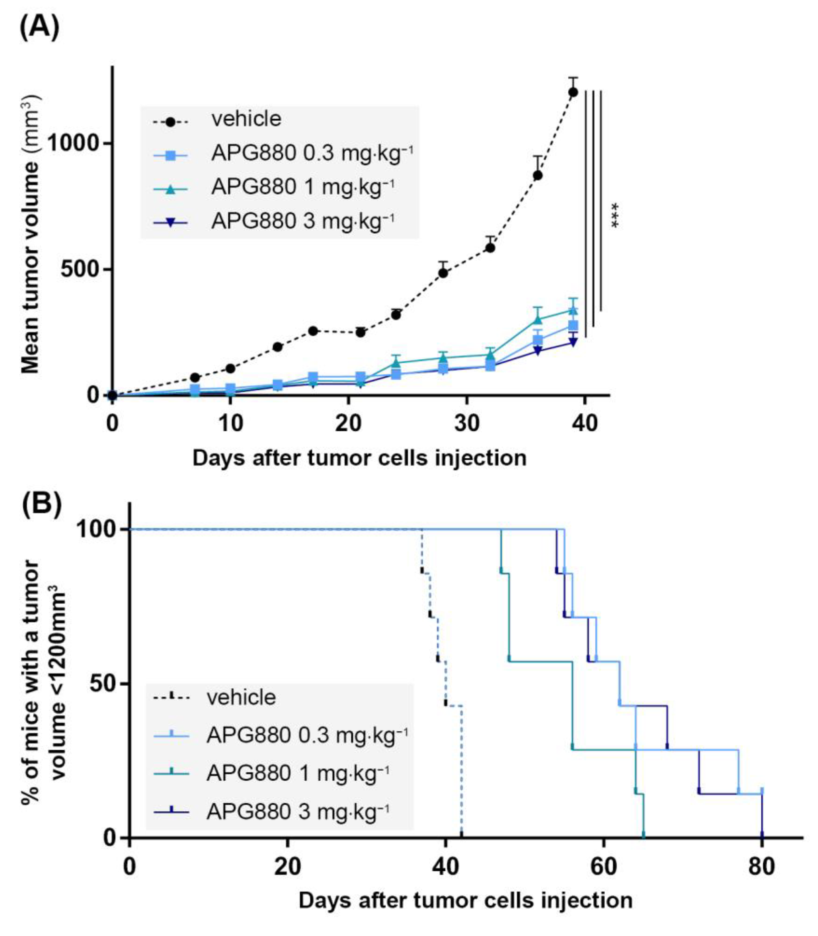 Cancers 14 05627 g006