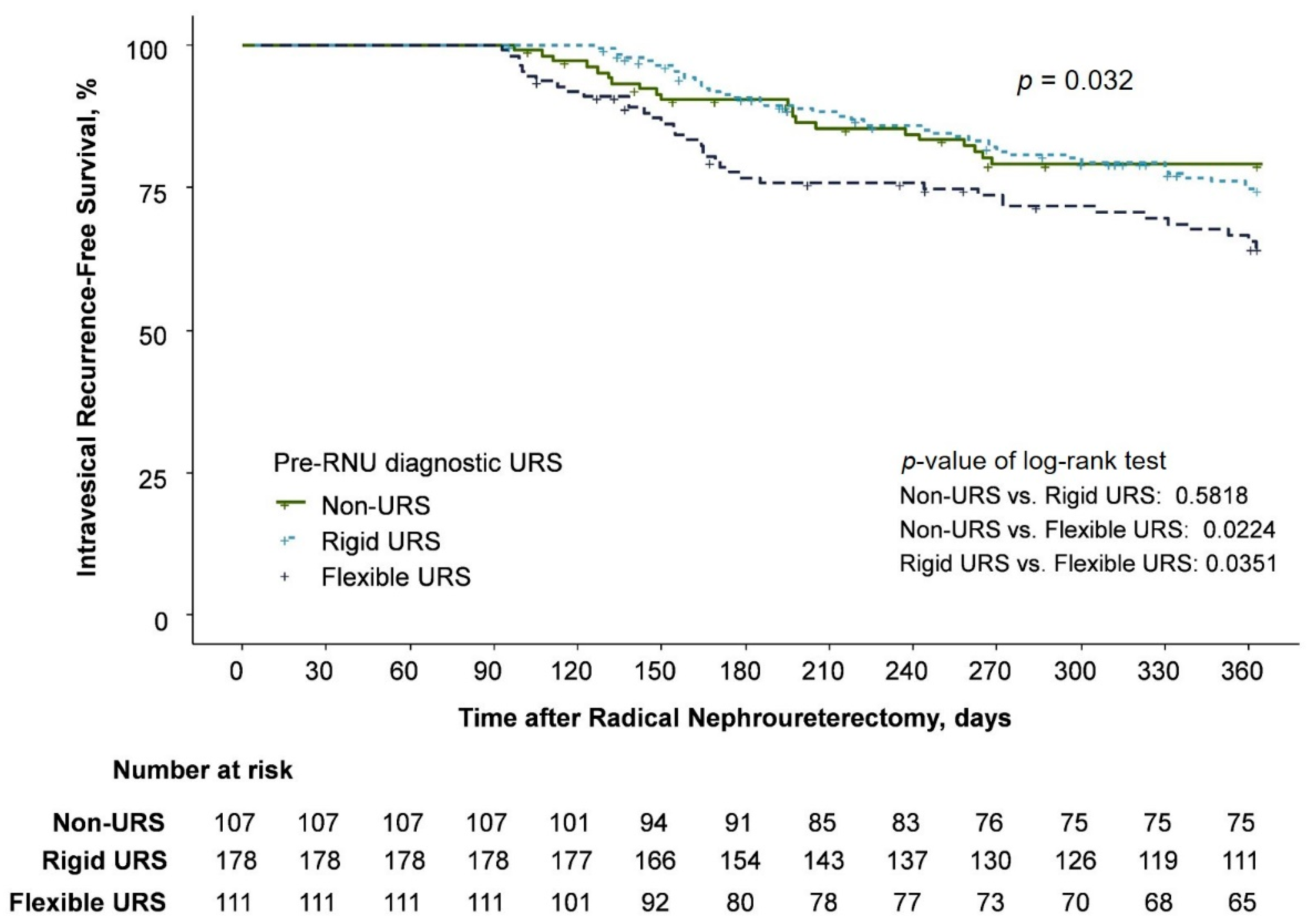 Cancers 14 05629 g001