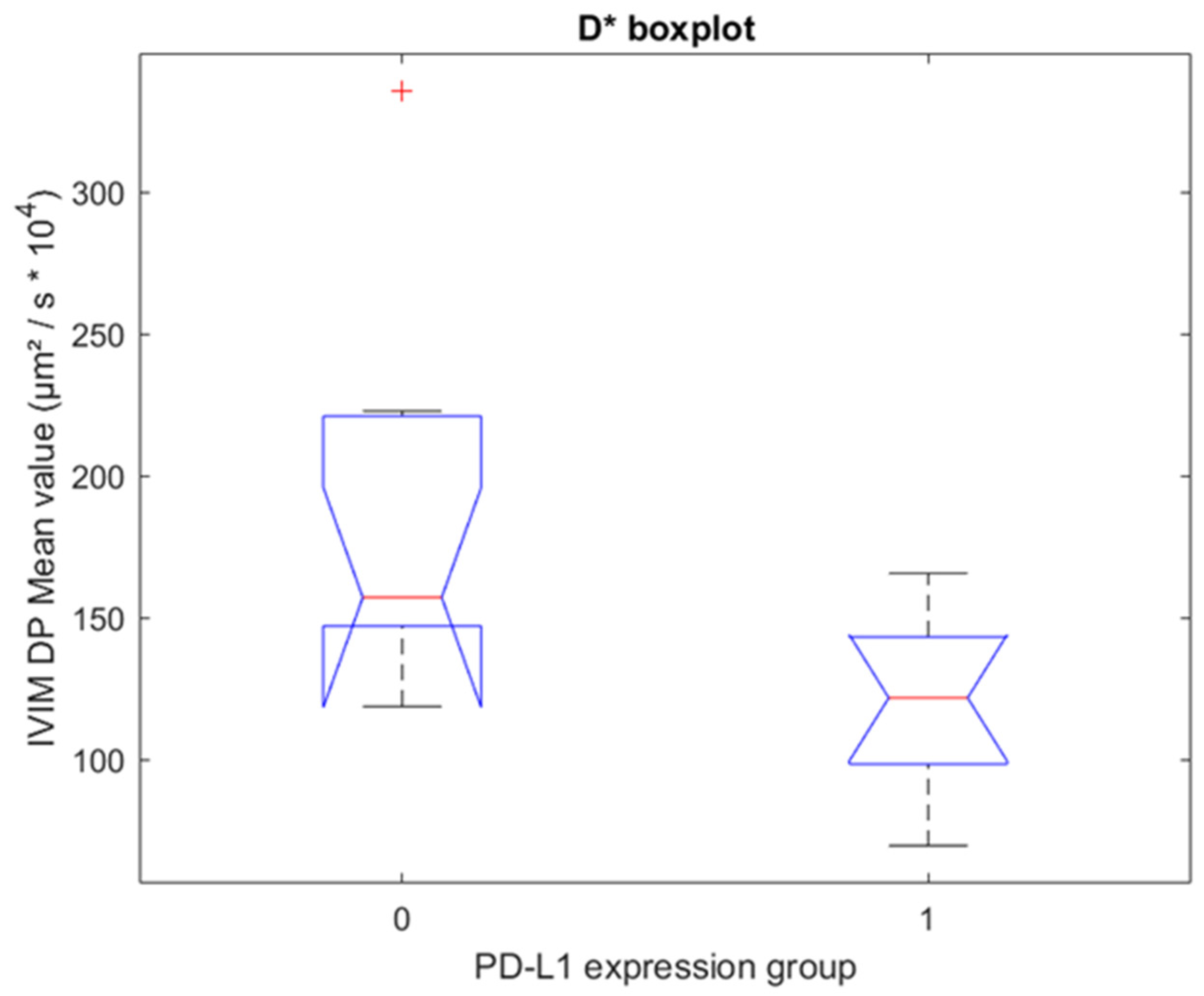 Cancers 14 05634 g003 Cancers 14 05634 g003