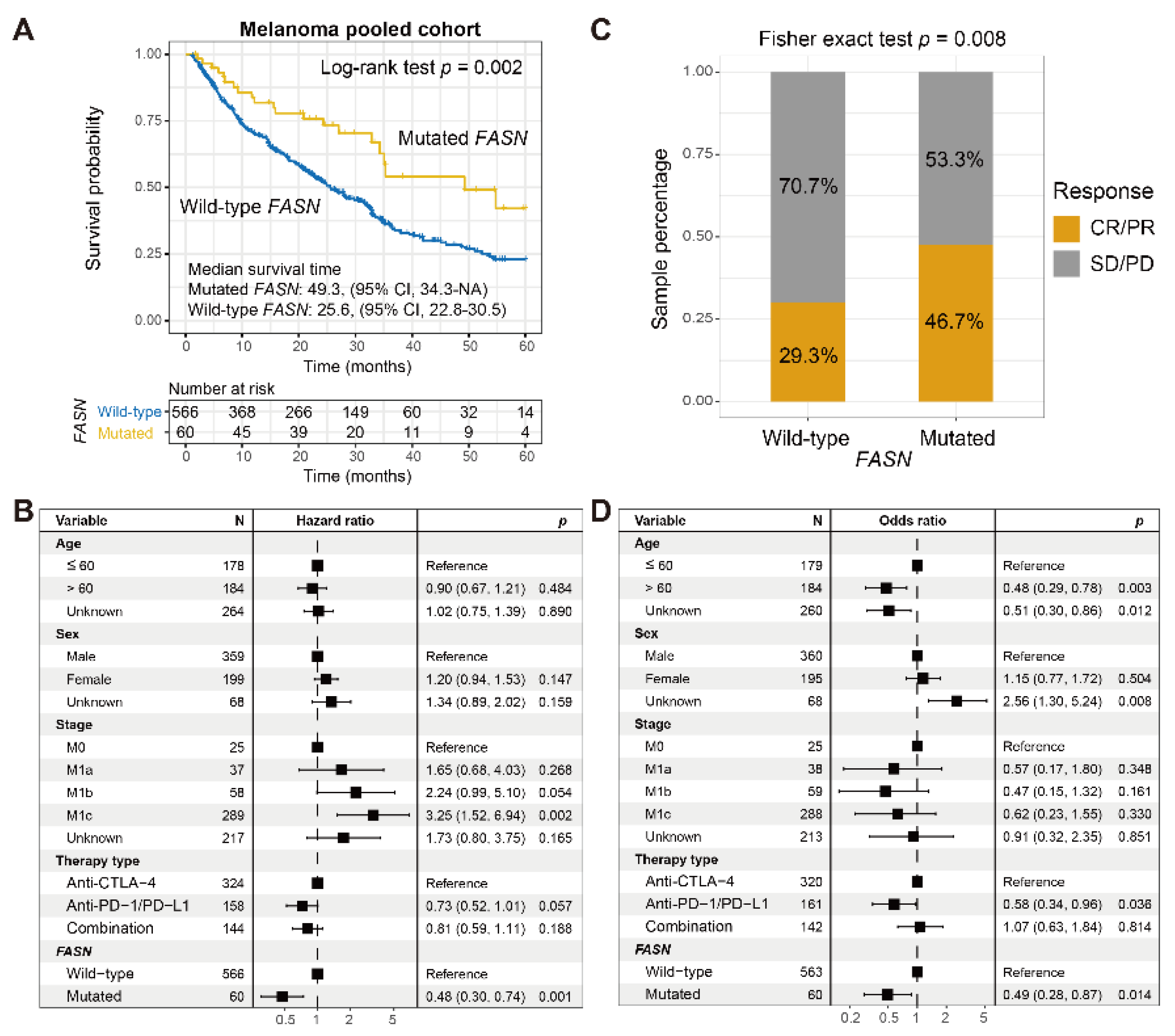 Cancers 14 05638 g002 Cancers 14 05638 g002