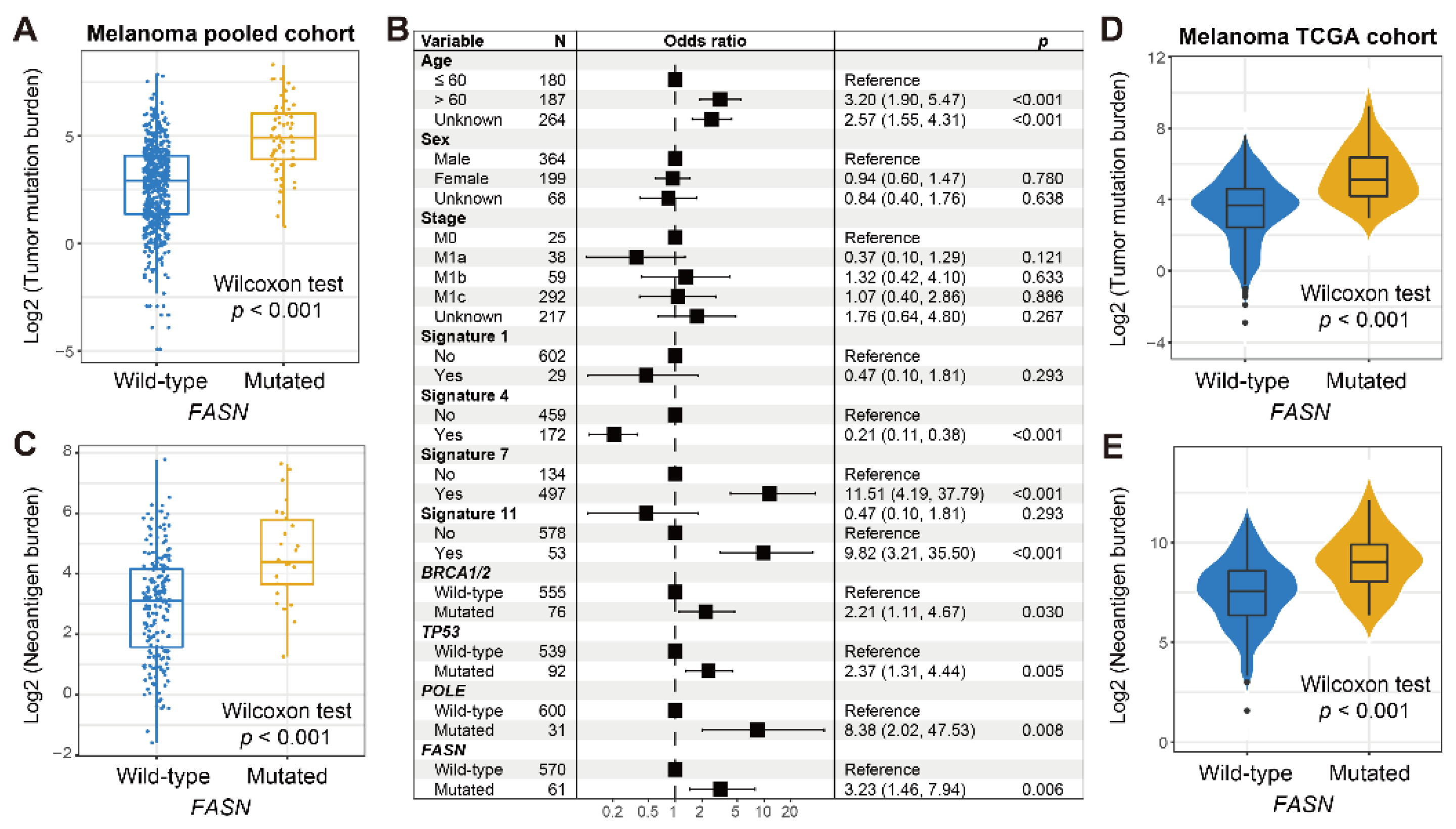 Cancers 14 05638 g003 Cancers 14 05638 g003