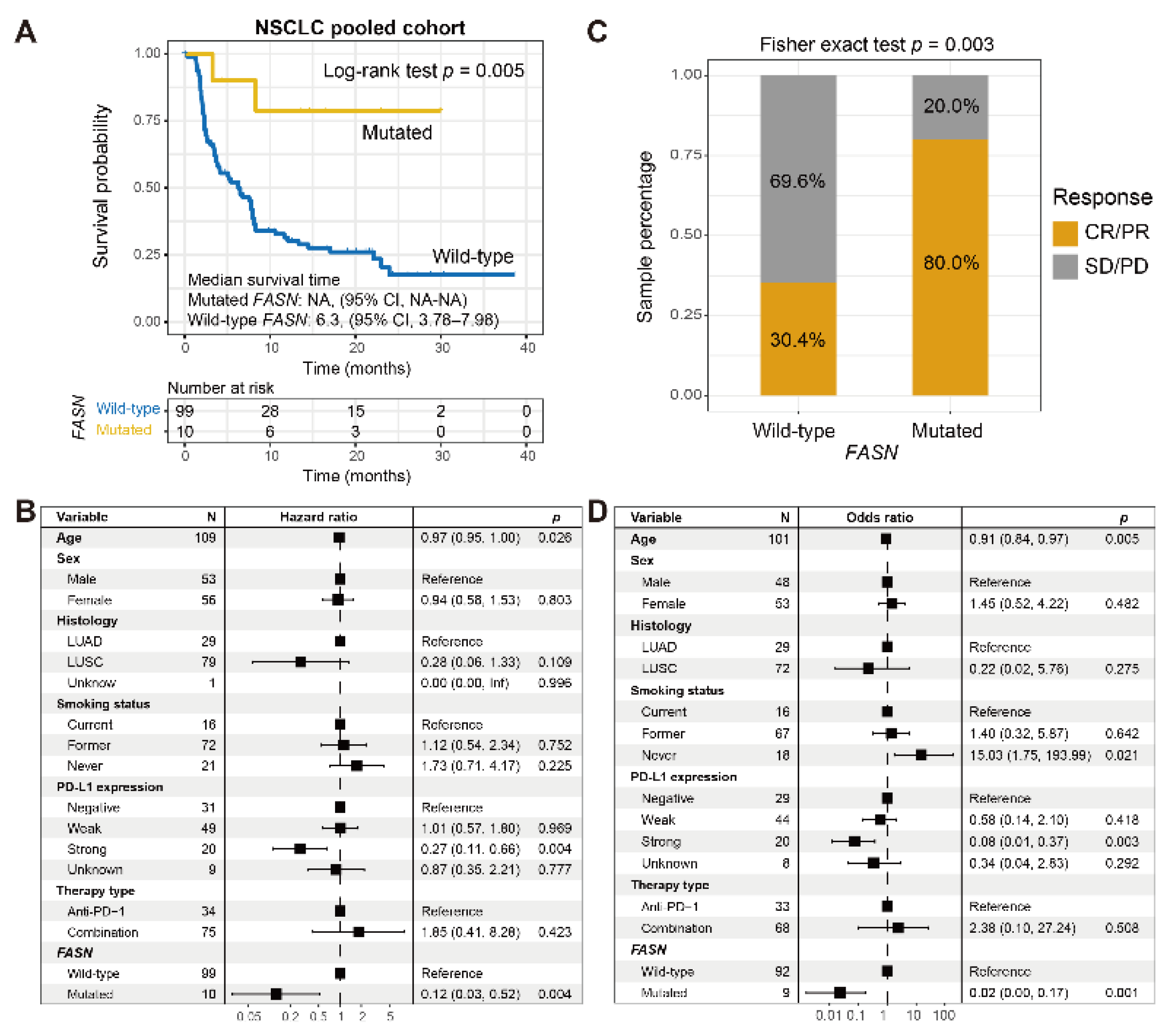 Cancers 14 05638 g004 Cancers 14 05638 g004