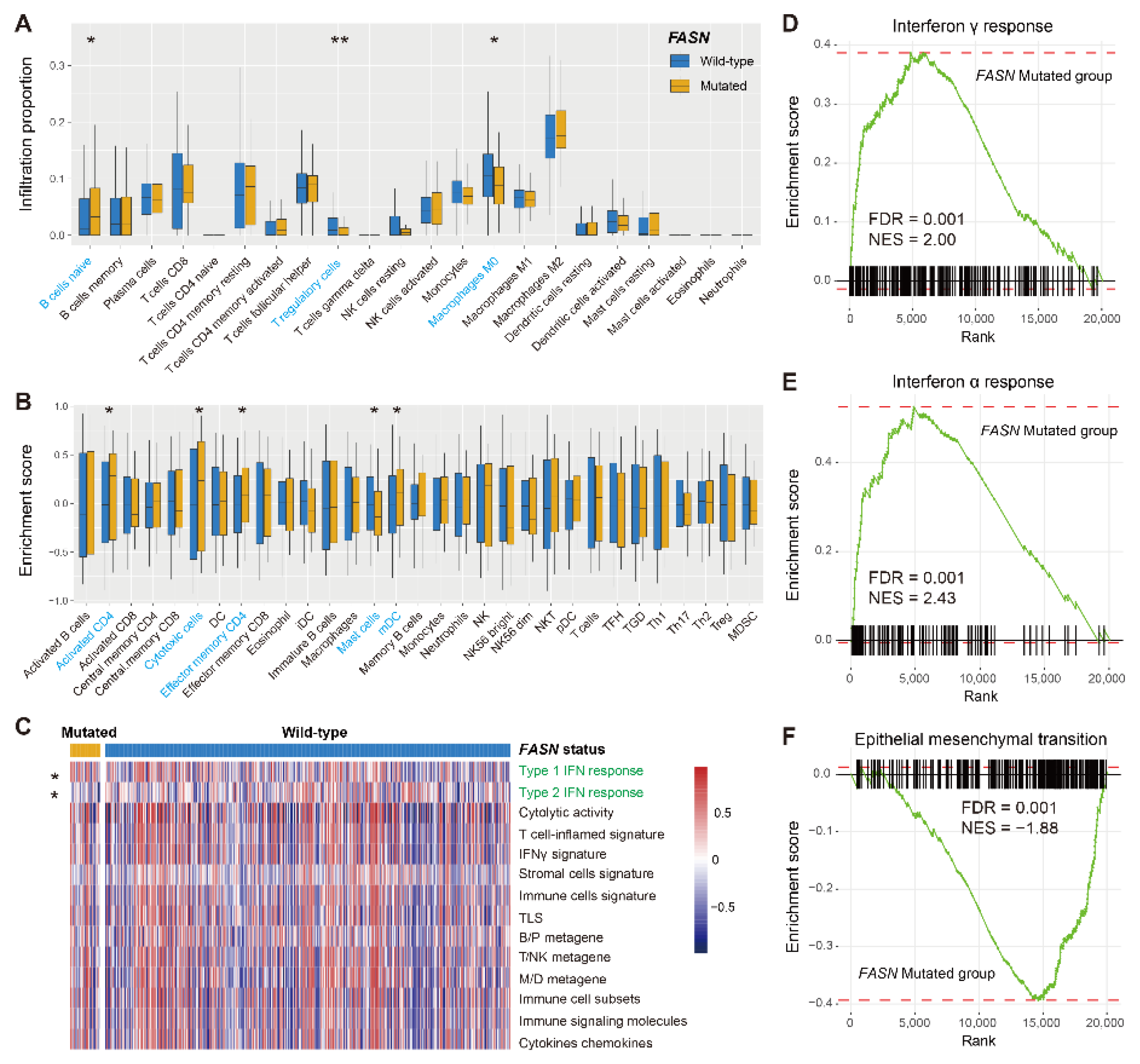 Cancers 14 05638 g006 Cancers 14 05638 g006