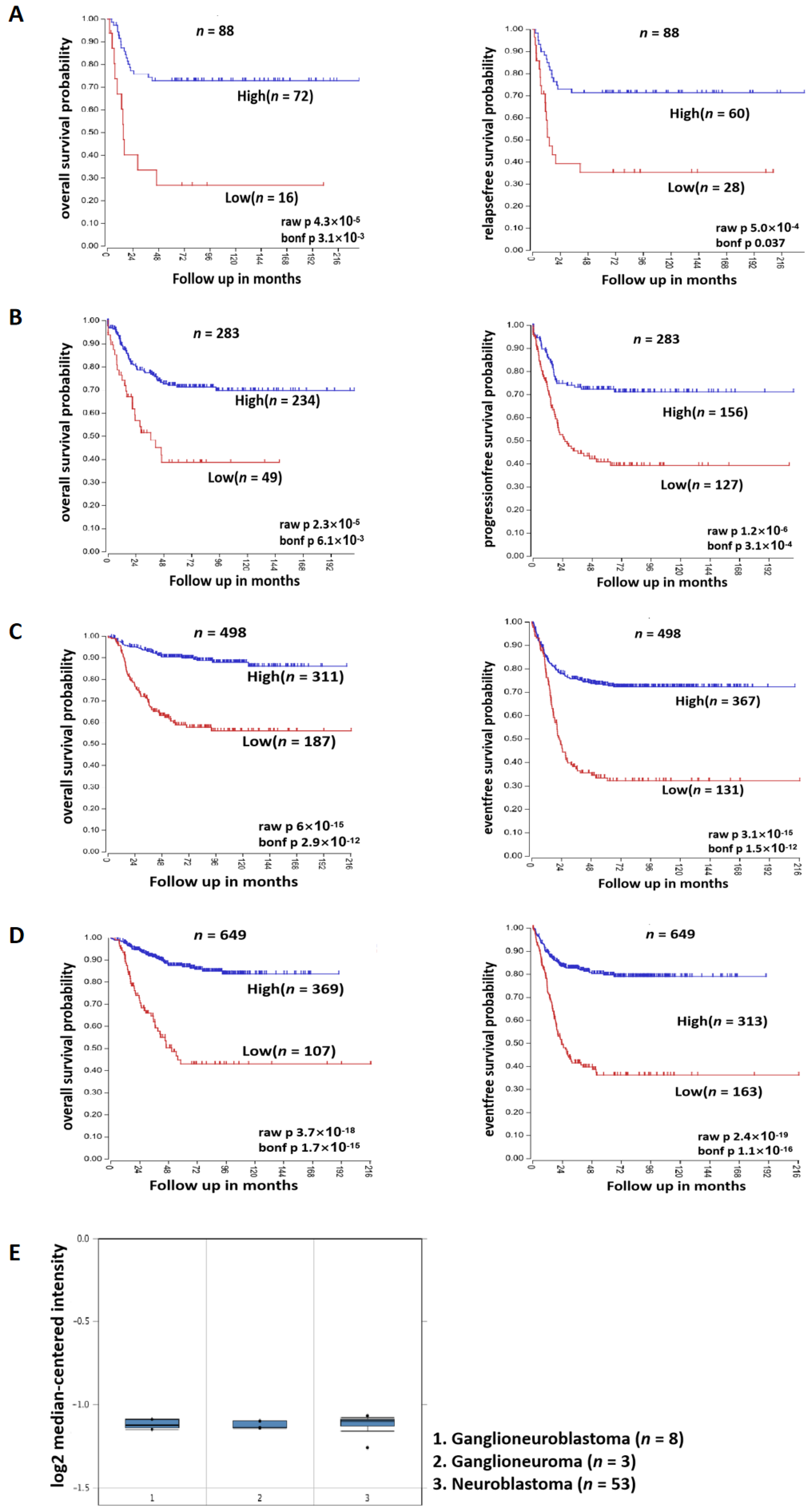 Cancers 14 05642 g003 Cancers 14 05642 g003