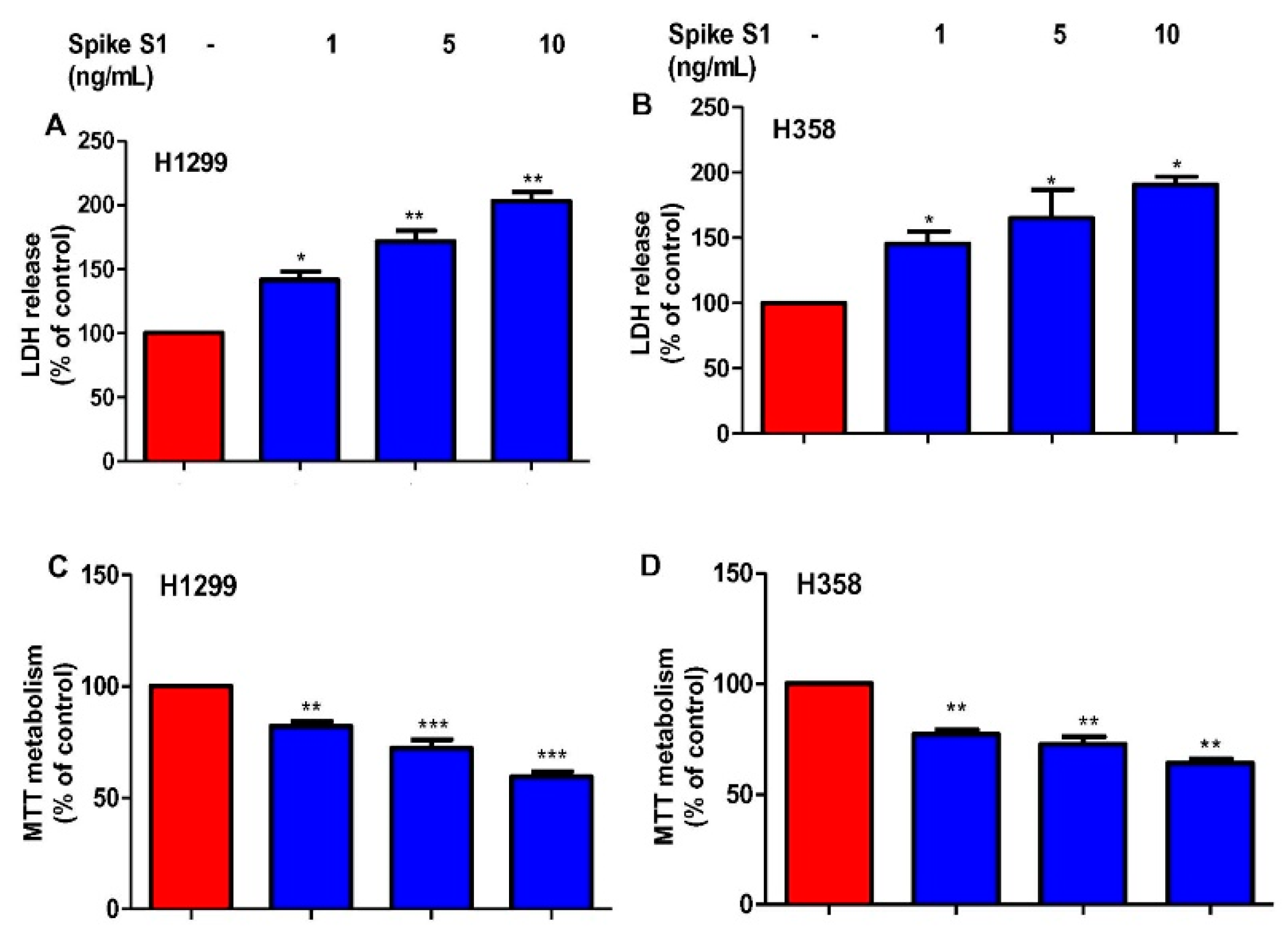 Cancers 14 05648 g006 Cancers 14 05648 g006