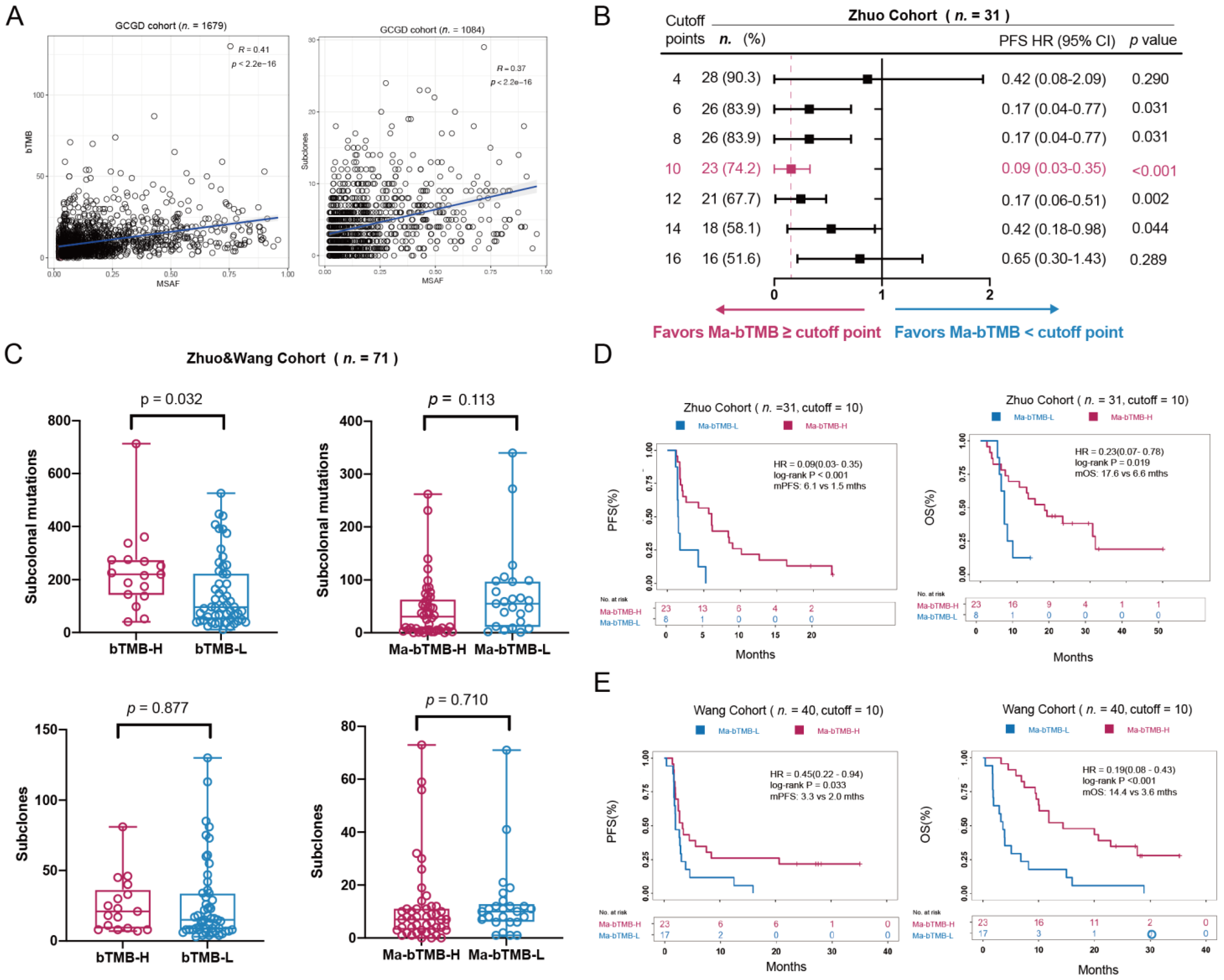 Cancers 14 05649 g002