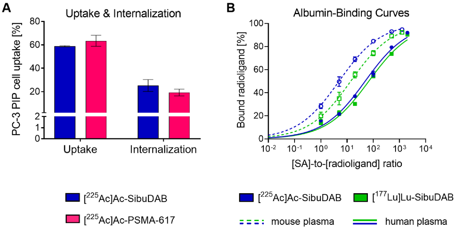 Cancers 14 05651 g002