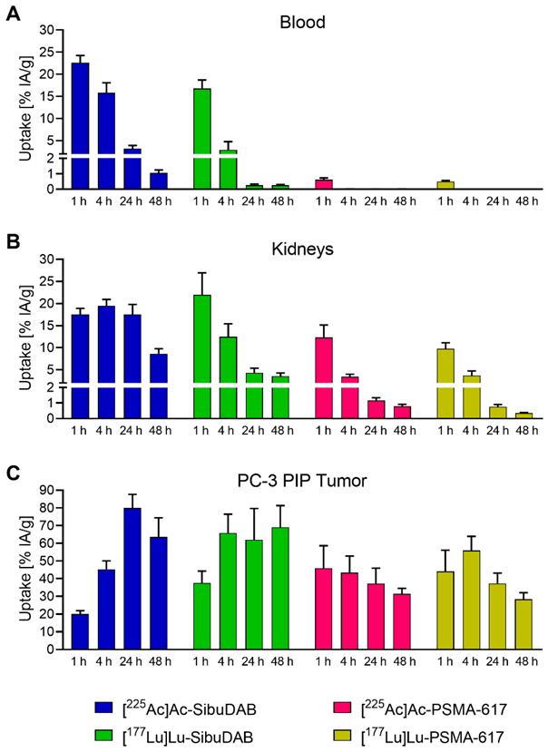 Cancers 14 05651 g005