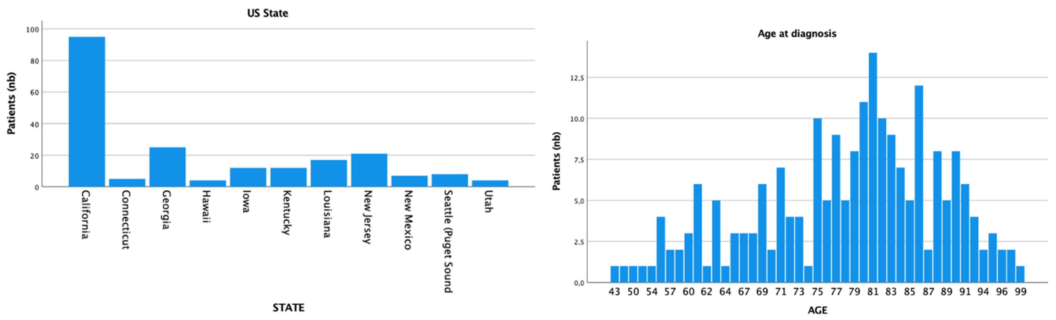 Cancers 14 05653 g001